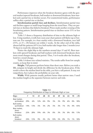 Encyclopediaofchartpatterns (1).pdf