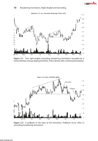 Encyclopediaofchartpatterns (1).pdf