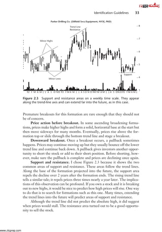 Breakout Patterns.pdf Encyclopediaofchartpatterns (1).pdf