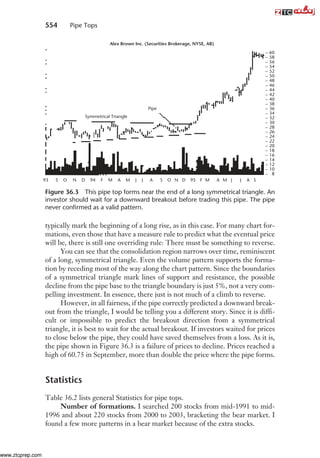 Encyclopediaofchartpatterns (1).pdf