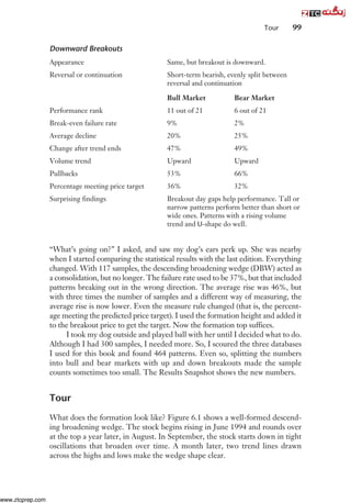 Encyclopediaofchartpatterns (1).pdf