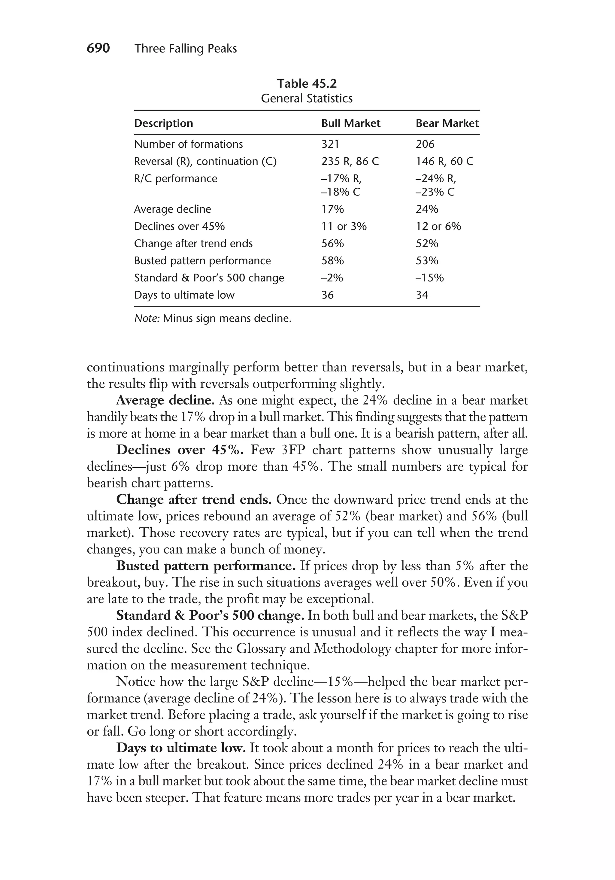 Encyclopedia_of_Chart_Patterns_2005_-_Thomas_Bulkowski.pdf