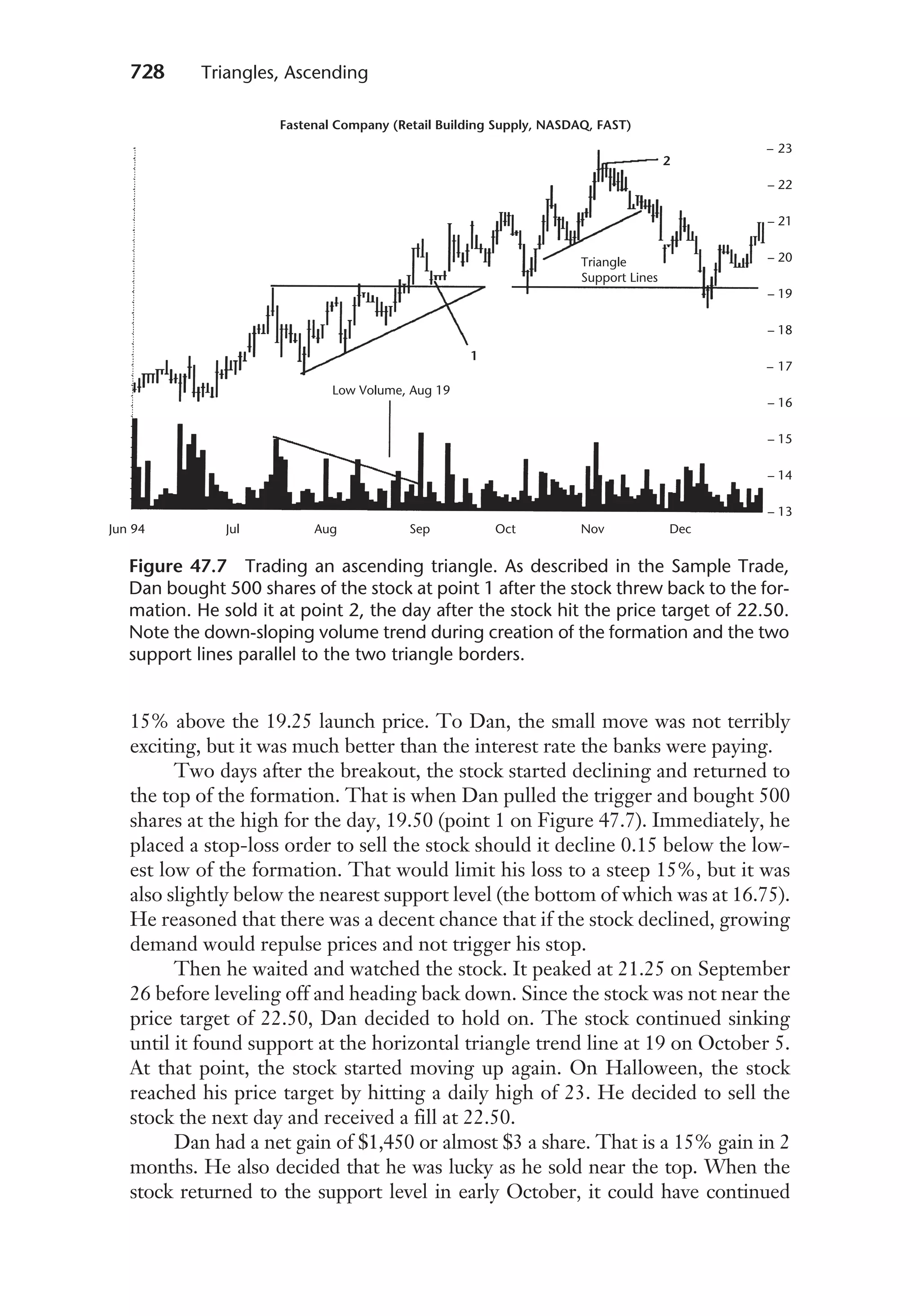 Encyclopedia_of_Chart_Patterns_2005_-_Thomas_Bulkowski.pdf