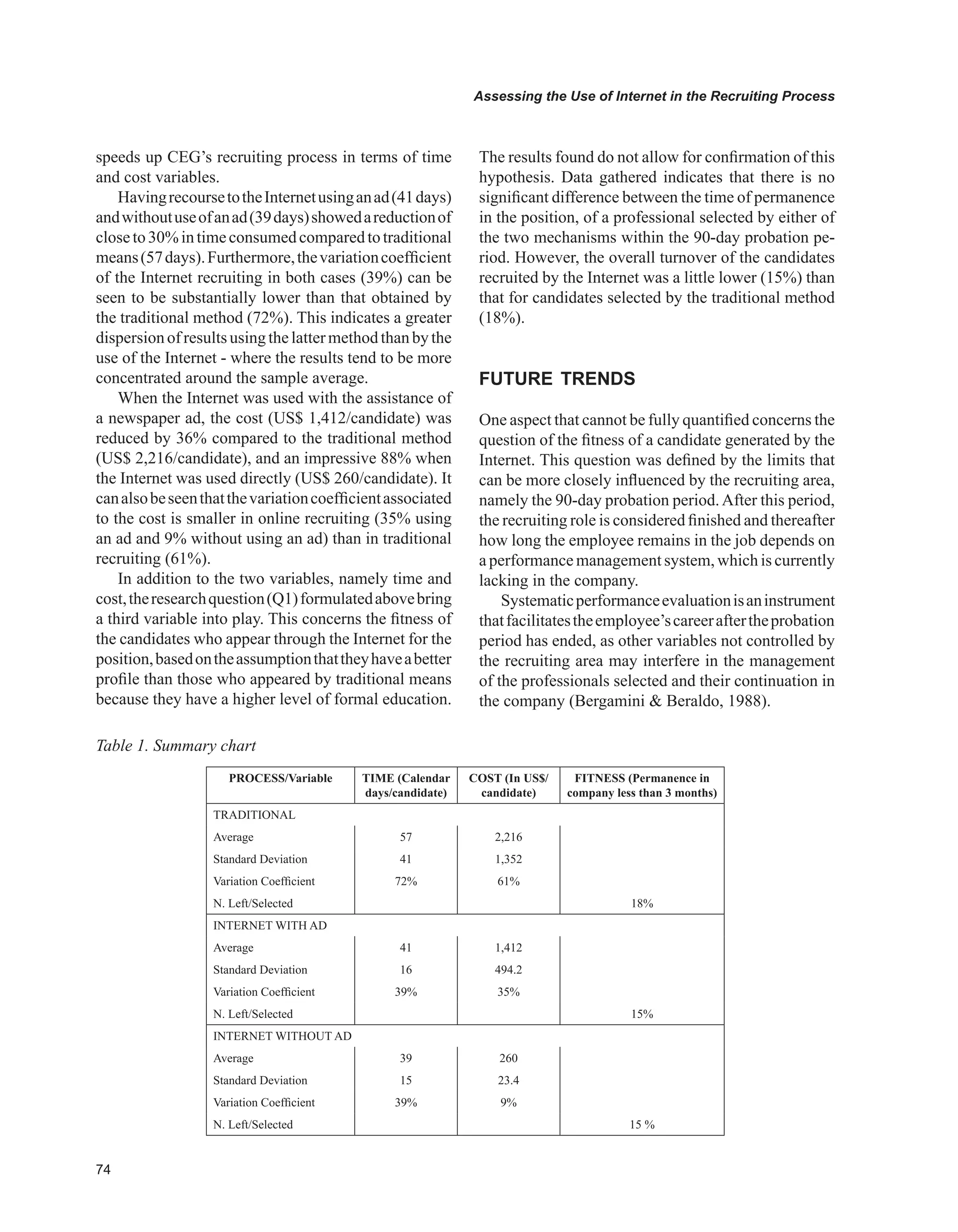 Assessing the Use of Internet in the Recruiting Process
speeds up CEG’s recruiting process in terms of time
and cost variables.
HavingrecoursetotheInternetusinganad(41days)
andwithoutuseofanad(39days)showedareductionof
closeto30%intimeconsumedcomparedtotraditional
means(57days).Furthermore,thevariationcoefficient
of the Internet recruiting in both cases (39%) can be
seen to be substantially lower than that obtained by
the traditional method (72%). This indicates a greater
dispersionofresultsusingthelattermethodthanbythe
use of the Internet - where the results tend to be more
concentrated around the sample average.
When the Internet was used with the assistance of
a newspaper ad, the cost (US$ 1,412/candidate) was
reduced by 36% compared to the traditional method
(US$ 2,216/candidate), and an impressive 88% when
the Internet was used directly (US$ 260/candidate). It
canalsobeseenthatthevariationcoefficientassociated
to the cost is smaller in online recruiting (35% using
an ad and 9% without using an ad) than in traditional
recruiting (61%).
In addition to the two variables, namely time and
cost,theresearchquestion(Q1)formulatedabovebring
a third variable into play. This concerns the fitness of
the candidates who appear through the Internet for the
position,basedontheassumptionthattheyhaveabetter
profile than those who appeared by traditional means
because they have a higher level of formal education.
The results found do not allow for confirmation of this
hypothesis. Data gathered indicates that there is no
significant difference between the time of permanence
in the position, of a professional selected by either of
the two mechanisms within the 90-day probation pe-
riod. However, the overall turnover of the candidates
recruited by the Internet was a little lower (15%) than
that for candidates selected by the traditional method
(18%).
FUTURE TRENDS
One aspect that cannot be fully quantified concerns the
question of the fitness of a candidate generated by the
Internet. This question was defined by the limits that
can be more closely influenced by the recruiting area,
namely the 90-day probation period.After this period,
the recruiting role is considered finished and thereafter
how long the employee remains in the job depends on
a performance management system, which is currently
lacking in the company.
Systematicperformanceevaluationisaninstrument
thatfacilitatestheemployee’scareeraftertheprobation
period has ended, as other variables not controlled by
the recruiting area may interfere in the management
of the professionals selected and their continuation in
the company (Bergamini  Beraldo, 1988).
PROCESS/Variable TIME (Calendar
days/candidate)
COST (In US$/
candidate)
FITNESS (Permanence in
company less than 3 months)
TRADITIONAL
Average 57 2,216
Standard Deviation 41 1,352
Variation Coefficient 72% 61%
N. Left/Selected 18%
INTERNET WITH AD
Average 41 1,412
Standard Deviation 16 494.2
Variation Coefficient 39% 35%
N. Left/Selected 15%
INTERNET WITHOUT AD
Average 39 260
Standard Deviation 15 23.4
Variation Coefficient 39% 9%
N. Left/Selected 15 %
Table 1. Summary chart
 