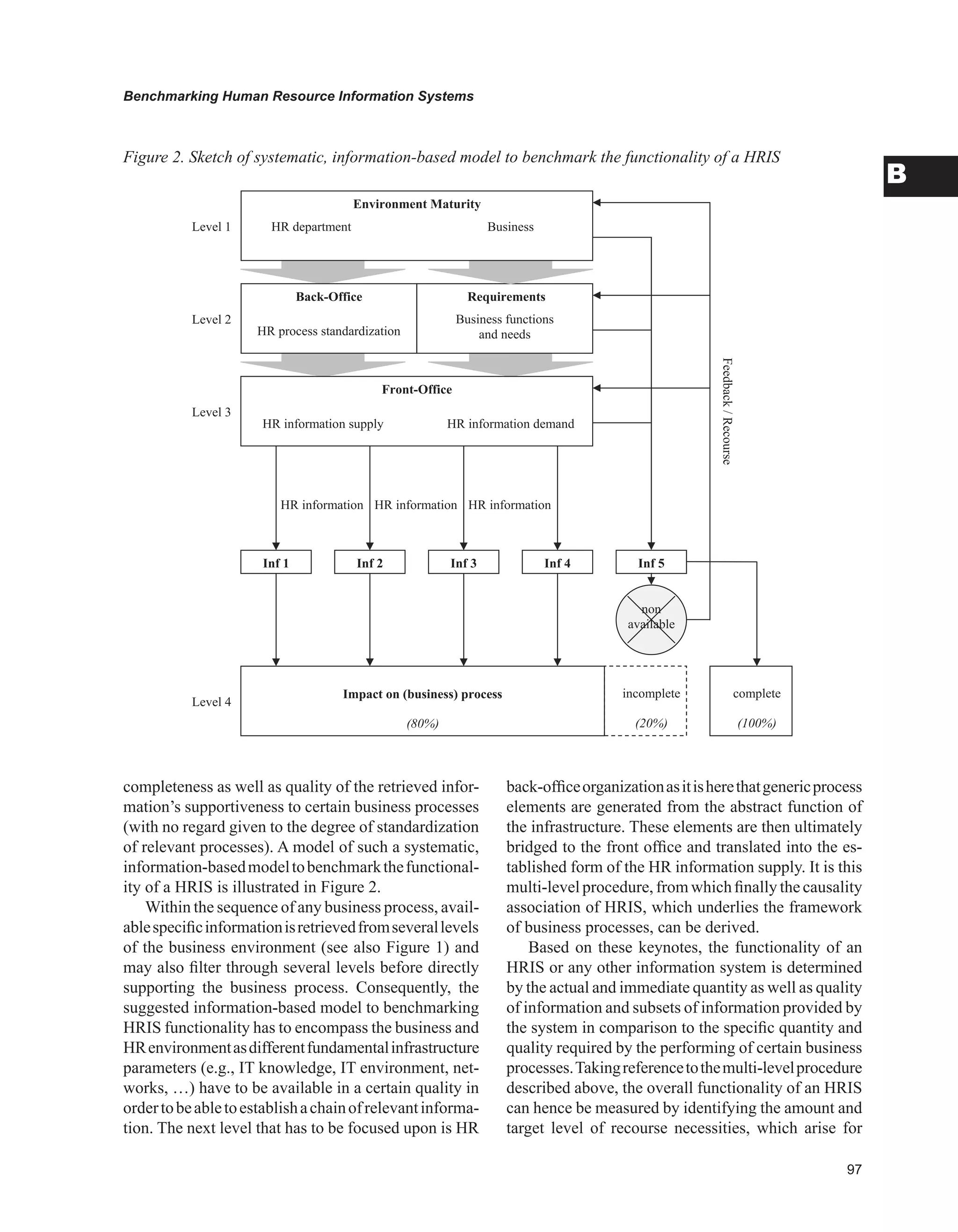 Benchmarking Human Resource Information Systems
B
completeness as well as quality of the retrieved infor-
mation’s supportiveness to certain business processes
(with no regard given to the degree of standardization
of relevant processes). A model of such a systematic,
information-basedmodeltobenchmarkthefunctional-
ity of a HRIS is illustrated in Figure 2.
Within the sequence of any business process, avail-
ablespecificinformationisretrievedfromseverallevels
of the business environment (see also Figure 1) and
may also filter through several levels before directly
supporting the business process. Consequently, the
suggested information-based model to benchmarking
HRIS functionality has to encompass the business and
HRenvironmentasdifferentfundamentalinfrastructure
parameters (e.g., IT knowledge, IT environment, net-
works, …) have to be available in a certain quality in
ordertobeabletoestablishachainofrelevantinforma-
tion. The next level that has to be focused upon is HR
back-officeorganizationasitisherethatgenericprocess
elements are generated from the abstract function of
the infrastructure. These elements are then ultimately
bridged to the front office and translated into the es-
tablished form of the HR information supply. It is this
multi-level procedure, from which finally the causality
association of HRIS, which underlies the framework
of business processes, can be derived.
Based on these keynotes, the functionality of an
HRIS or any other information system is determined
by the actual and immediate quantity as well as quality
of information and subsets of information provided by
the system in comparison to the specific quantity and
quality required by the performing of certain business
processes.Takingreferencetothemulti-levelprocedure
described above, the overall functionality of an HRIS
can hence be measured by identifying the amount and
target level of recourse necessities, which arise for
Figure 2. Sketch of systematic, information-based model to benchmark the functionality of a HRIS
Requirements
Environment Maturity
HR department Business
Back-Office
HR process standardization
Business functions
and needs
HR information HR information HR information
Front-Office
HR information demand
Inf 5
non
available
Inf 4
HR information supply
Level 1
Level 2
Feedback/Recourse
Level 3
Inf 1 Inf 2 Inf 3
incomplete
(20%)
Impact on (business) process
(80%)
complete
(100%)
Level 4
 