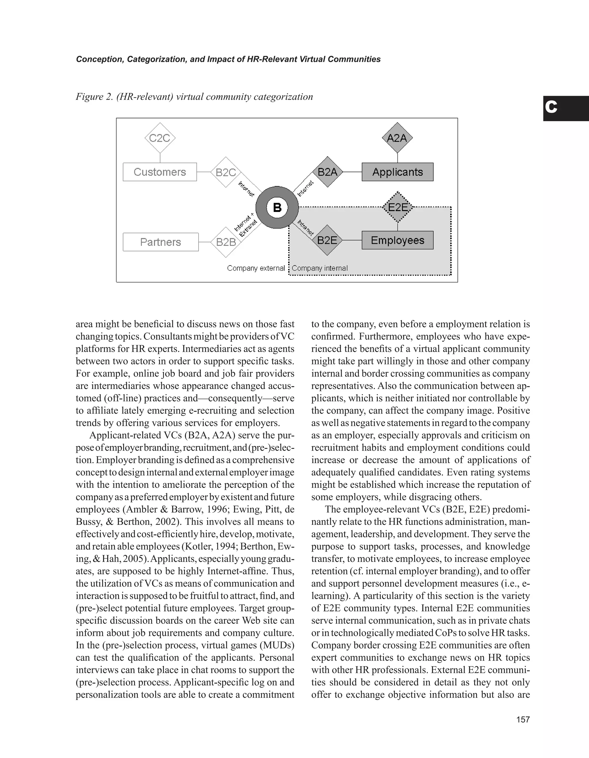 Conception, Categorization, and Impact of HR-Relevant Virtual Communities
C
area might be beneficial to discuss news on those fast
changingtopics.ConsultantsmightbeprovidersofVC
platforms for HR experts. Intermediaries act as agents
between two actors in order to support specific tasks.
For example, online job board and job fair providers
are intermediaries whose appearance changed accus-
tomed (off-line) practices and—consequently—serve
to affiliate lately emerging e-recruiting and selection
trends by offering various services for employers.
Applicant-related VCs (B2A, A2A) serve the pur-
poseofemployerbranding,recruitment,and(pre-)selec-
tion.Employerbrandingisdefinedasacomprehensive
concepttodesigninternalandexternalemployerimage
with the intention to ameliorate the perception of the
companyasapreferredemployerbyexistentandfuture
employees (Ambler  Barrow, 1996; Ewing, Pitt, de
Bussy,  Berthon, 2002). This involves all means to
effectivelyandcost-efficientlyhire,develop,motivate,
and retain able employees (Kotler, 1994; Berthon, Ew-
ing,Hah,2005).Applicants,especiallyyounggradu-
ates, are supposed to be highly Internet-affine. Thus,
the utilization of VCs as means of communication and
interactionissupposedtobefruitfultoattract,find,and
(pre-)select potential future employees. Target group-
specific discussion boards on the career Web site can
inform about job requirements and company culture.
In the (pre-)selection process, virtual games (MUDs)
can test the qualification of the applicants. Personal
interviews can take place in chat rooms to support the
(pre-)selection process. Applicant-specific log on and
personalization tools are able to create a commitment
to the company, even before a employment relation is
confirmed. Furthermore, employees who have expe-
rienced the benefits of a virtual applicant community
might take part willingly in those and other company
internal and border crossing communities as company
representatives. Also the communication between ap-
plicants, which is neither initiated nor controllable by
the company, can affect the company image. Positive
aswellasnegativestatementsinregardtothecompany
as an employer, especially approvals and criticism on
recruitment habits and employment conditions could
increase or decrease the amount of applications of
adequately qualified candidates. Even rating systems
might be established which increase the reputation of
some employers, while disgracing others.
The employee-relevant VCs (B2E, E2E) predomi-
nantly relate to the HR functions administration, man-
agement, leadership, and development. They serve the
purpose to support tasks, processes, and knowledge
transfer, to motivate employees, to increase employee
retention (cf. internal employer branding), and to offer
and support personnel development measures (i.e., e-
learning). A particularity of this section is the variety
of E2E community types. Internal E2E communities
serve internal communication, such as in private chats
orintechnologicallymediatedCoPstosolveHRtasks.
Company border crossing E2E communities are often
expert communities to exchange news on HR topics
with other HR professionals. External E2E communi-
ties should be considered in detail as they not only
offer to exchange objective information but also are
Figure 2. (HR-relevant) virtual community categorization
 