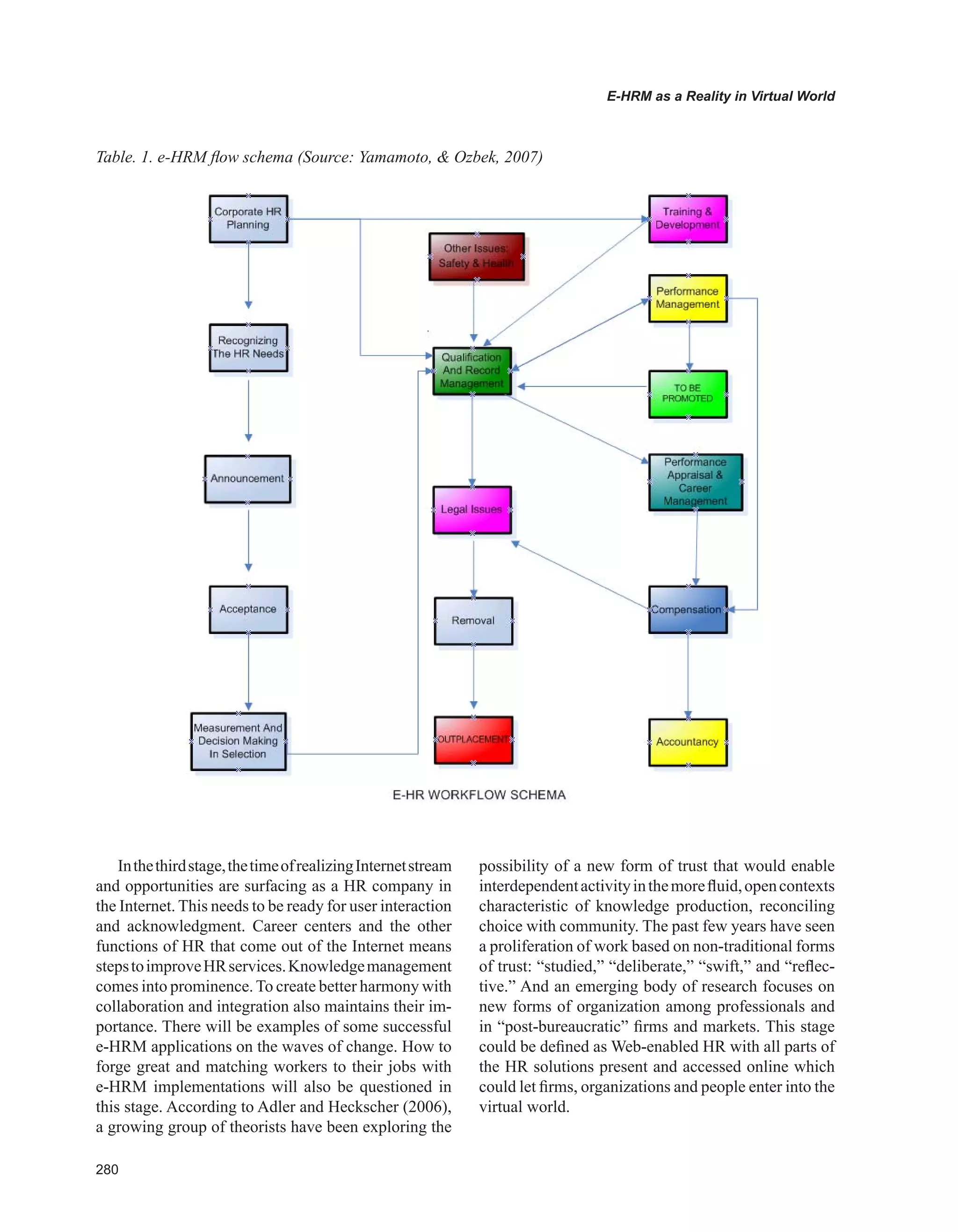 Encyclopedia of human resources information systems challenges in e hrm 