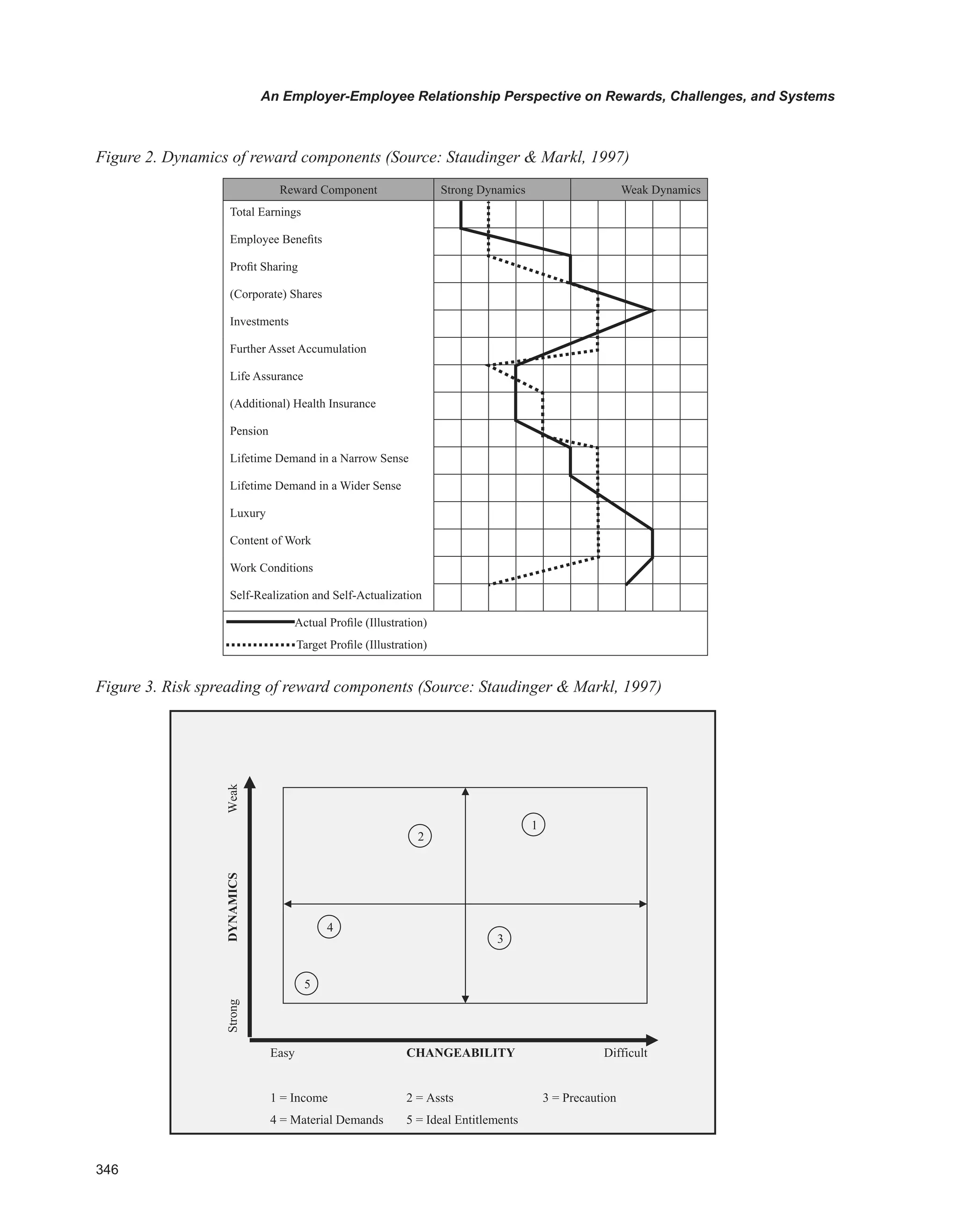 Encyclopedia of human resources information systems challenges in e hrm 