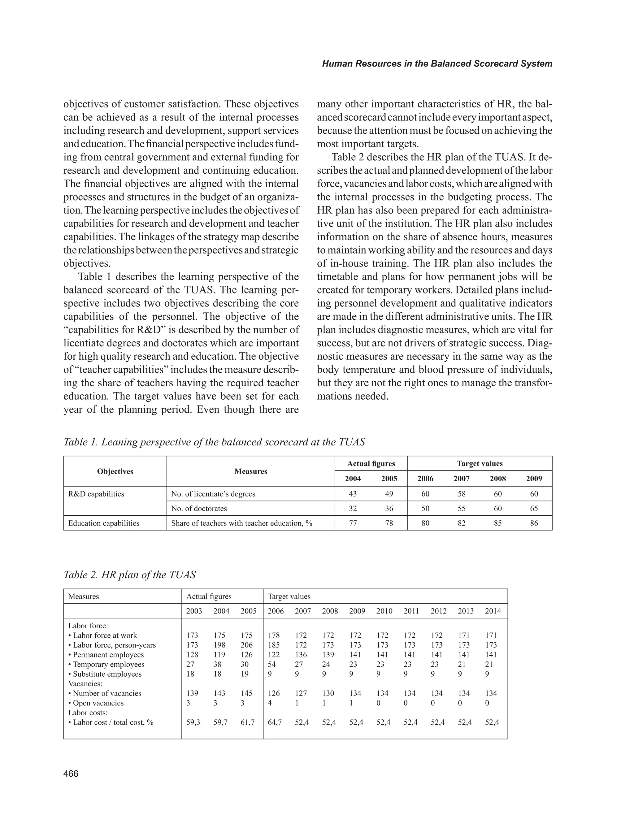 Encyclopedia of human resources information systems challenges in e hrm 