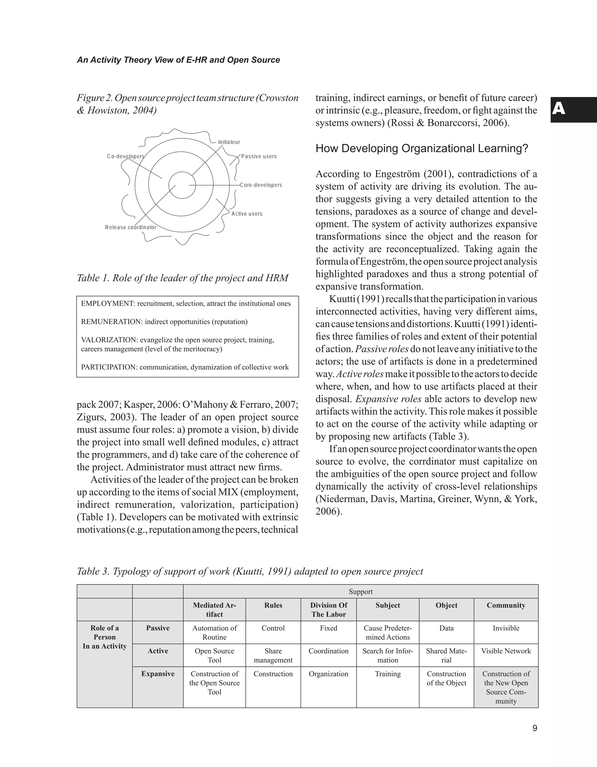 An Activity Theory View of E-HR and Open Source
A
pack 2007; Kasper, 2006: O’Mahony  Ferraro, 2007;
Zigurs, 2003). The leader of an open project source
must assume four roles: a) promote a vision, b) divide
the project into small well defined modules, c) attract
the programmers, and d) take care of the coherence of
the project. Administrator must attract new firms.
Activities of the leader of the project can be broken
up according to the items of social MIX (employment,
indirect remuneration, valorization, participation)
(Table 1). Developers can be motivated with extrinsic
motivations(e.g.,reputationamongthepeers,technical
training, indirect earnings, or benefit of future career)
or intrinsic (e.g., pleasure, freedom, or fight against the
systems owners) (Rossi  Bonarccorsi, 2006).
How Developing Organizational Learning?
According to Engeström (2001), contradictions of a
system of activity are driving its evolution. The au-
thor suggests giving a very detailed attention to the
tensions, paradoxes as a source of change and devel-
opment. The system of activity authorizes expansive
transformations since the object and the reason for
the activity are reconceptualized. Taking again the
formulaofEngeström,theopensourceprojectanalysis
highlighted paradoxes and thus a strong potential of
expansive transformation.
Kuutti(1991)recallsthattheparticipationinvarious
interconnected activities, having very different aims,
cancausetensionsanddistortions.Kuutti(1991)identi-
fies three families of roles and extent of their potential
ofaction.Passiverolesdonotleaveanyinitiativetothe
actors; the use of artifacts is done in a predetermined
way.Activerolesmakeitpossibletotheactorstodecide
where, when, and how to use artifacts placed at their
disposal. Expansive roles able actors to develop new
artifacts within the activity. This role makes it possible
to act on the course of the activity while adapting or
by proposing new artifacts (Table 3).
Ifanopensourceprojectcoordinatorwantstheopen
source to evolve, the corrdinator must capitalize on
the ambiguities of the open source project and follow
dynamically the activity of cross-level relationships
(Niederman, Davis, Martina, Greiner, Wynn,  York,
2006).
Figure2.Opensourceprojectteamstructure(Crowston
 Howiston, 2004)
Initiateur
C ore-developers
Active users
R elease coordinator
C o-developers Passive users
EMPLOYMENT: recruitment, selection, attract the institutional ones
REMUNERATION: indirect opportunities (reputation)
VALORIZATION: evangelize the open source project, training,
careers management (level of the meritocracy)
PARTICIPATION: communication, dynamization of collective work
Table 1. Role of the leader of the project and HRM
Support
Mediated Ar-
tifact
Rules Division Of
The Labor
Subject Object Community
Role of a
Person
In an Activity
Passive Automation of
Routine
Control Fixed Cause Predeter-
mined Actions
Data Invisible
Active Open Source
Tool
Share
management
Coordination Search for Infor-
mation
Shared Mate-
rial
Visible Network
Expansive Construction of
the Open Source
Tool
Construction Organization Training Construction
of the Object
Construction of
the New Open
Source Com-
munity
Table 3. Typology of support of work (Kuutti, 1991) adapted to open source project
 