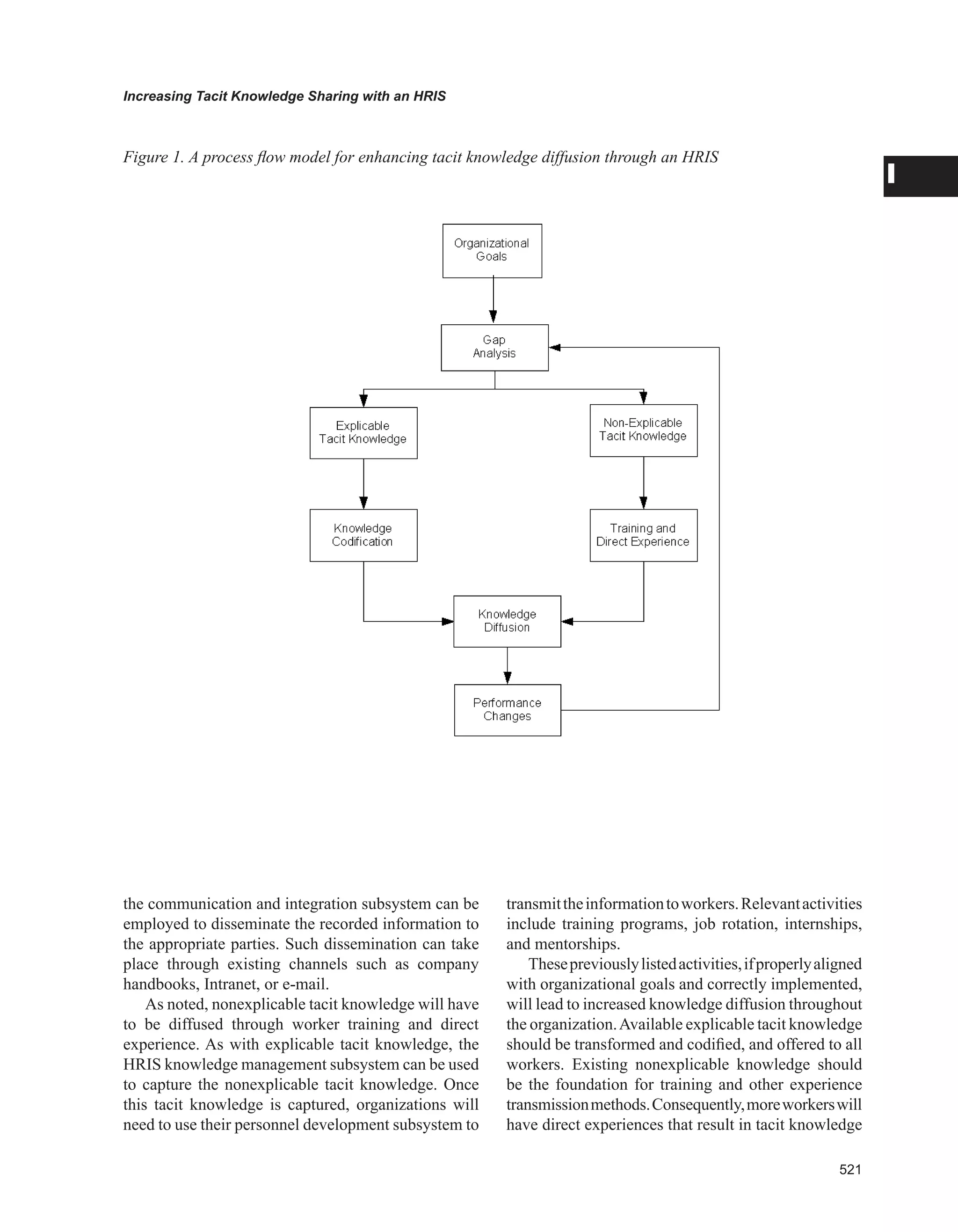 Encyclopedia of human resources information systems challenges in e hrm 