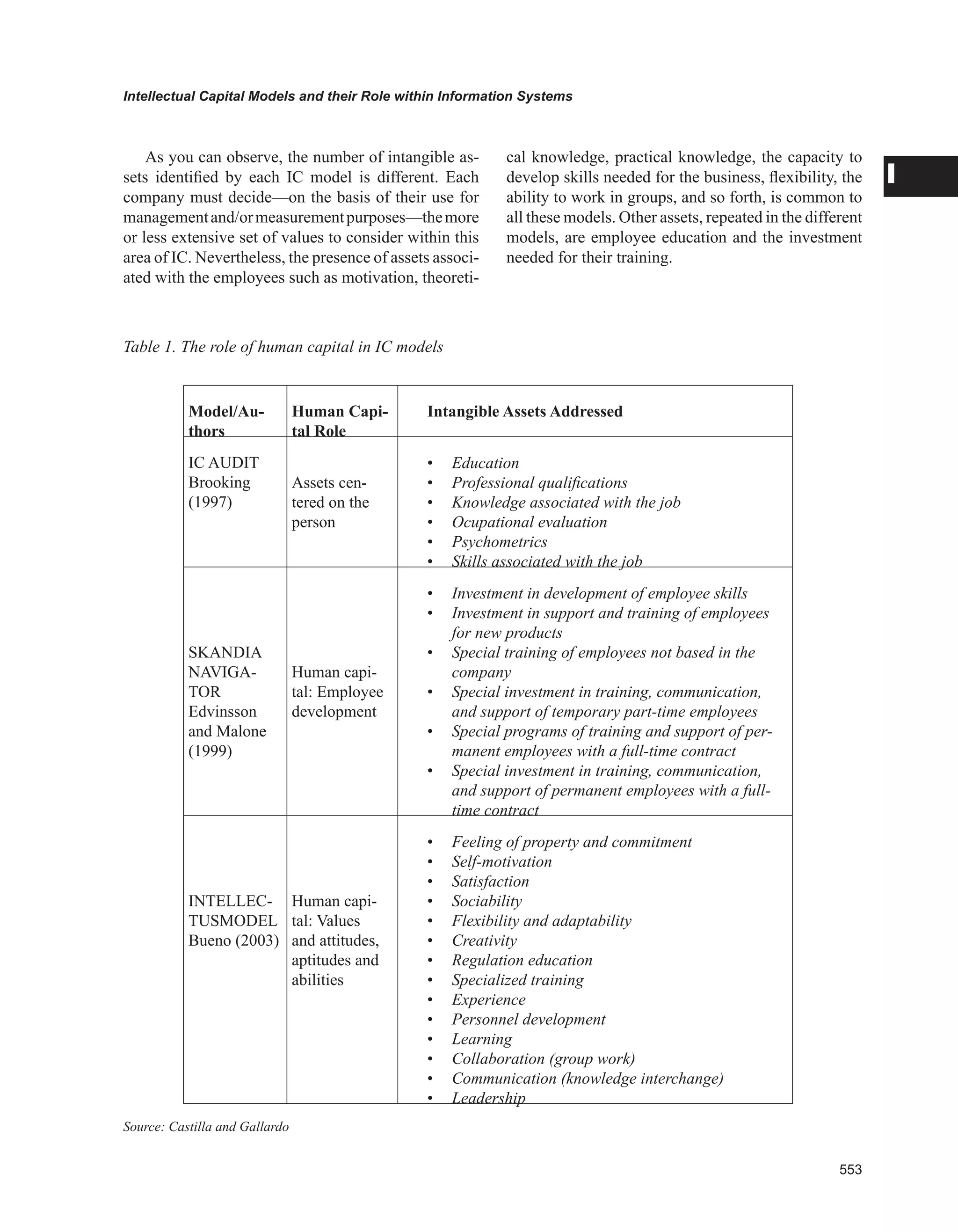 Encyclopedia of human resources information systems challenges in e hrm 