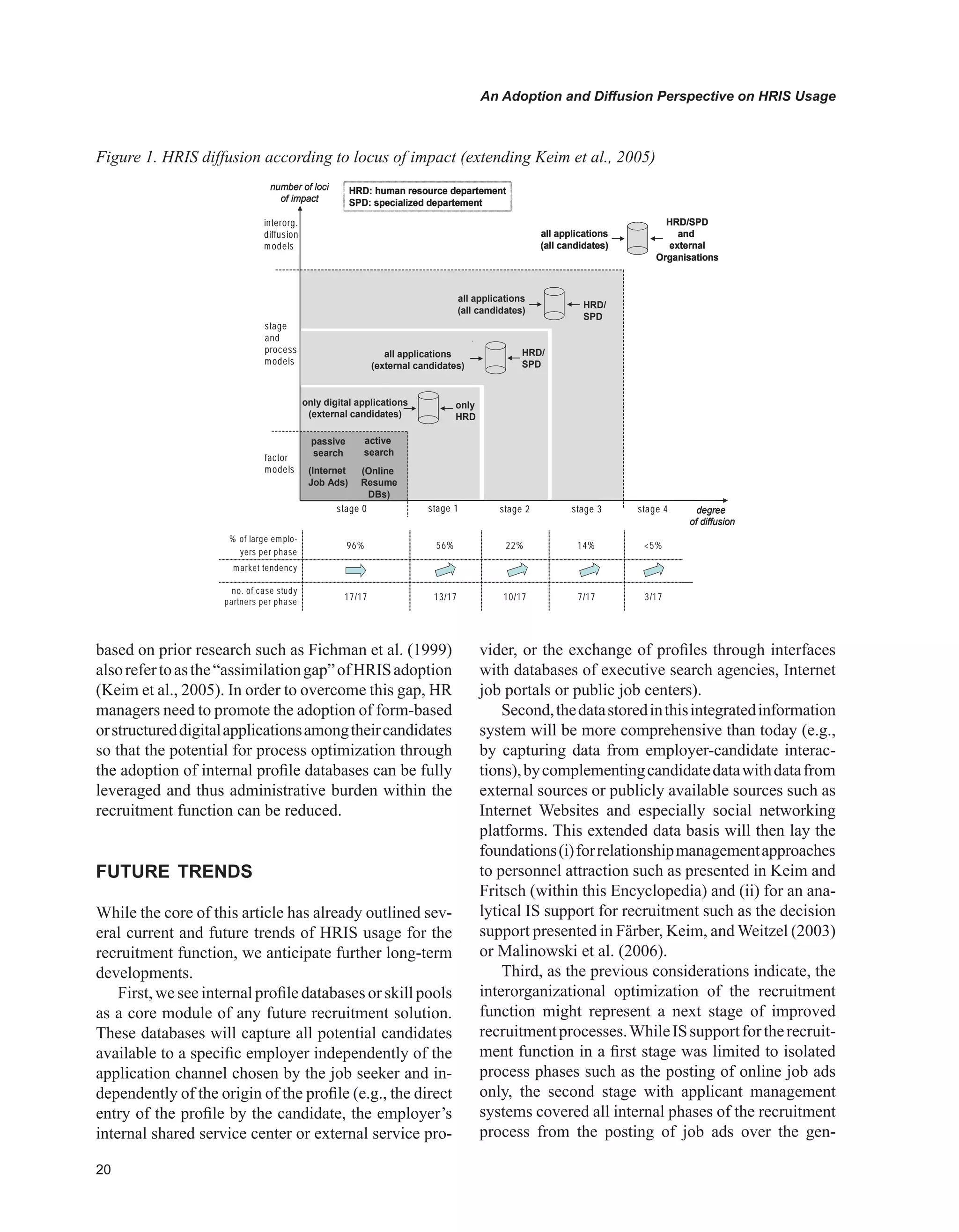 0
An Adoption and Diffusion Perspective on HRIS Usage
based on prior research such as Fichman et al. (1999)
alsorefertoasthe“assimilationgap”ofHRISadoption
(Keim et al., 2005). In order to overcome this gap, HR
managers need to promote the adoption of form-based
orstructureddigitalapplicationsamongtheircandidates
so that the potential for process optimization through
the adoption of internal profile databases can be fully
leveraged and thus administrative burden within the
recruitment function can be reduced.
FUTURE TRENDS
While the core of this article has already outlined sev-
eral current and future trends of HRIS usage for the
recruitment function, we anticipate further long-term
developments.
First, we see internal profile databases or skill pools
as a core module of any future recruitment solution.
These databases will capture all potential candidates
available to a specific employer independently of the
application channel chosen by the job seeker and in-
dependently of the origin of the profile (e.g., the direct
entry of the profile by the candidate, the employer’s
internal shared service center or external service pro-
vider, or the exchange of profiles through interfaces
with databases of executive search agencies, Internet
job portals or public job centers).
Second,thedatastoredinthisintegratedinformation
system will be more comprehensive than today (e.g.,
by capturing data from employer-candidate interac-
tions),bycomplementingcandidatedatawithdatafrom
external sources or publicly available sources such as
Internet Websites and especially social networking
platforms. This extended data basis will then lay the
foundations(i)forrelationshipmanagementapproaches
to personnel attraction such as presented in Keim and
Fritsch (within this Encyclopedia) and (ii) for an ana-
lytical IS support for recruitment such as the decision
support presented in Färber, Keim, and Weitzel (2003)
or Malinowski et al. (2006).
Third, as the previous considerations indicate, the
interorganizational optimization of the recruitment
function might represent a next stage of improved
recruitmentprocesses.WhileISsupportfortherecruit-
ment function in a first stage was limited to isolated
process phases such as the posting of online job ads
only, the second stage with applicant management
systems covered all internal phases of the recruitment
process from the posting of job ads over the gen-
Figure 1. HRIS diffusion according to locus of impact (extending Keim et al., 2005)
no. of case study
partners per phase
market tendency
% of large emplo-
yers per phase
17/17
96%
3/177/1710/1713/17
5%14%22%56%
no. of case study
partners per phase
market tendency
% of large emplo-
yers per phase
17/17
96%
3/177/1710/1713/17
5%14%22%56%
number of loci
of impact
stage
and
process
models
factor
models
degree
of diffusion
stage 1 stage 2 stage 3 stage 4stage 0
passive
search
(Internet
Job Ads)
active
search
(Online
Resume
DBs)
only digital applications
(external candidates)
only
HRD
all applications
(external candidates)
all applications
(all candidates)
all applications
(all candidates)
HRD/SPD
and
external
Organisations
HRD/
SPD
HRD/
SPD
HRD: human resource departement
SPD: specialized departement
interorg.
diffusion
models
number of loci
of impact
stage
and
process
models
factor
models
degree
of diffusion
stage 1 stage 2 stage 3 stage 4stage 0
passive
search
(Internet
Job Ads)
active
search
(Online
Resume
DBs)
only digital applications
(external candidates)
only
HRD
all applications
(external candidates)
all applications
(all candidates)
all applications
(all candidates)
HRD/SPD
and
external
Organisations
HRD/
SPD
HRD/
SPD
HRD: human resource departement
SPD: specialized departement
interorg.
diffusion
models
number of loci
of impact
stage
and
process
models
factor
models
degree
of diffusion
stage 1 stage 2 stage 3 stage 4stage 0
passive
search
(Internet
Job Ads)
active
search
(Online
Resume
DBs)
only digital applications
(external candidates)
only
HRD
all applications
(external candidates)
all applications
(all candidates)
all applications
(all candidates)
HRD/SPD
and
external
Organisations
HRD/
SPD
HRD/
SPD
HRD: human resource departement
SPD: specialized departement
degree
of diffusion
stage 1 stage 2 stage 3 stage 4stage 0
passive
search
(Internet
Job Ads)
active
search
(Online
Resume
DBs)
only digital applications
(external candidates)
only
HRD
all applications
(external candidates)
all applications
(all candidates)
all applications
(all candidates)
HRD/SPD
and
external
Organisations
HRD/
SPD
HRD/
SPD
HRD: human resource departement
SPD: specialized departement
interorg.
diffusion
models
 