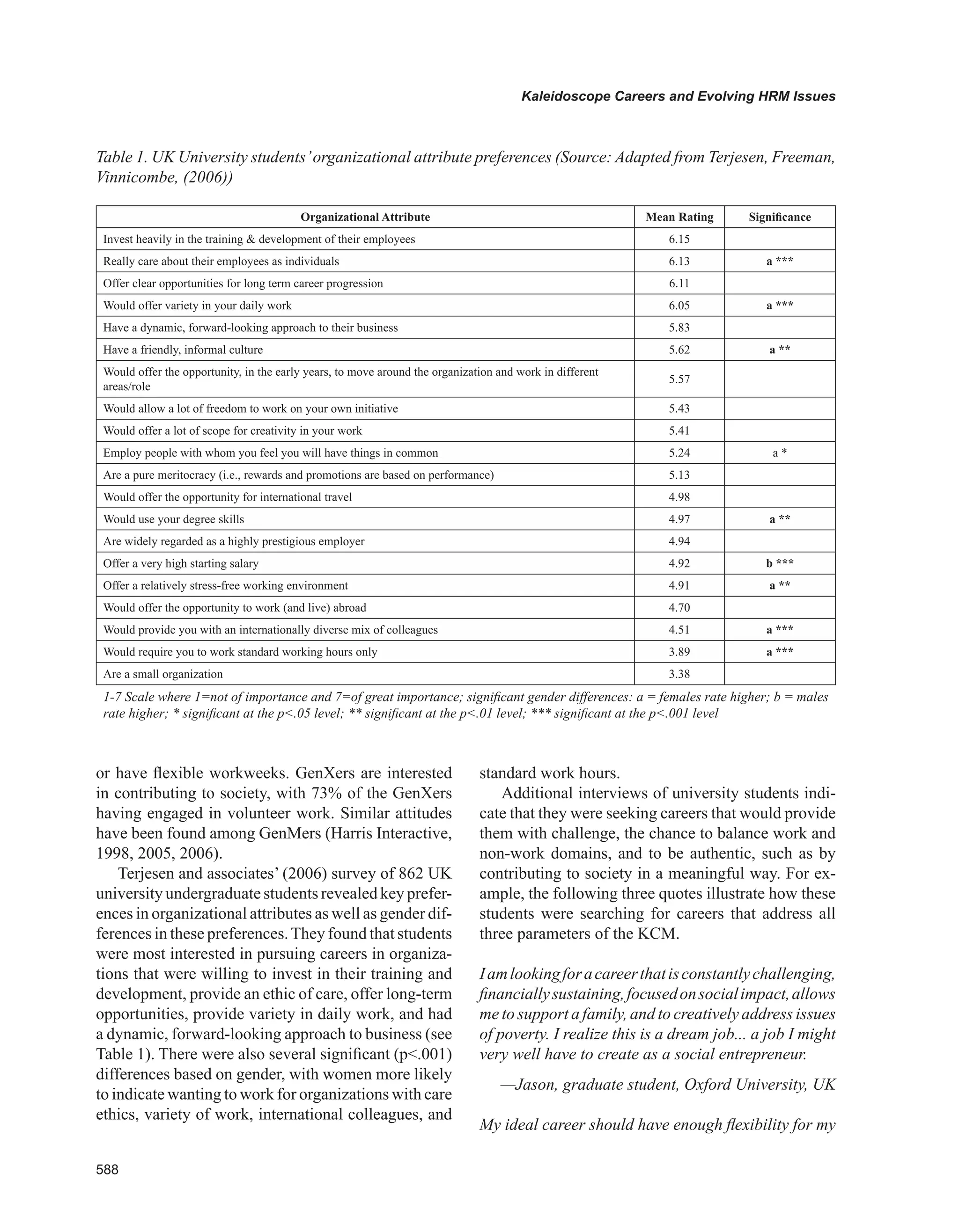 Encyclopedia of human resources information systems challenges in e hrm 