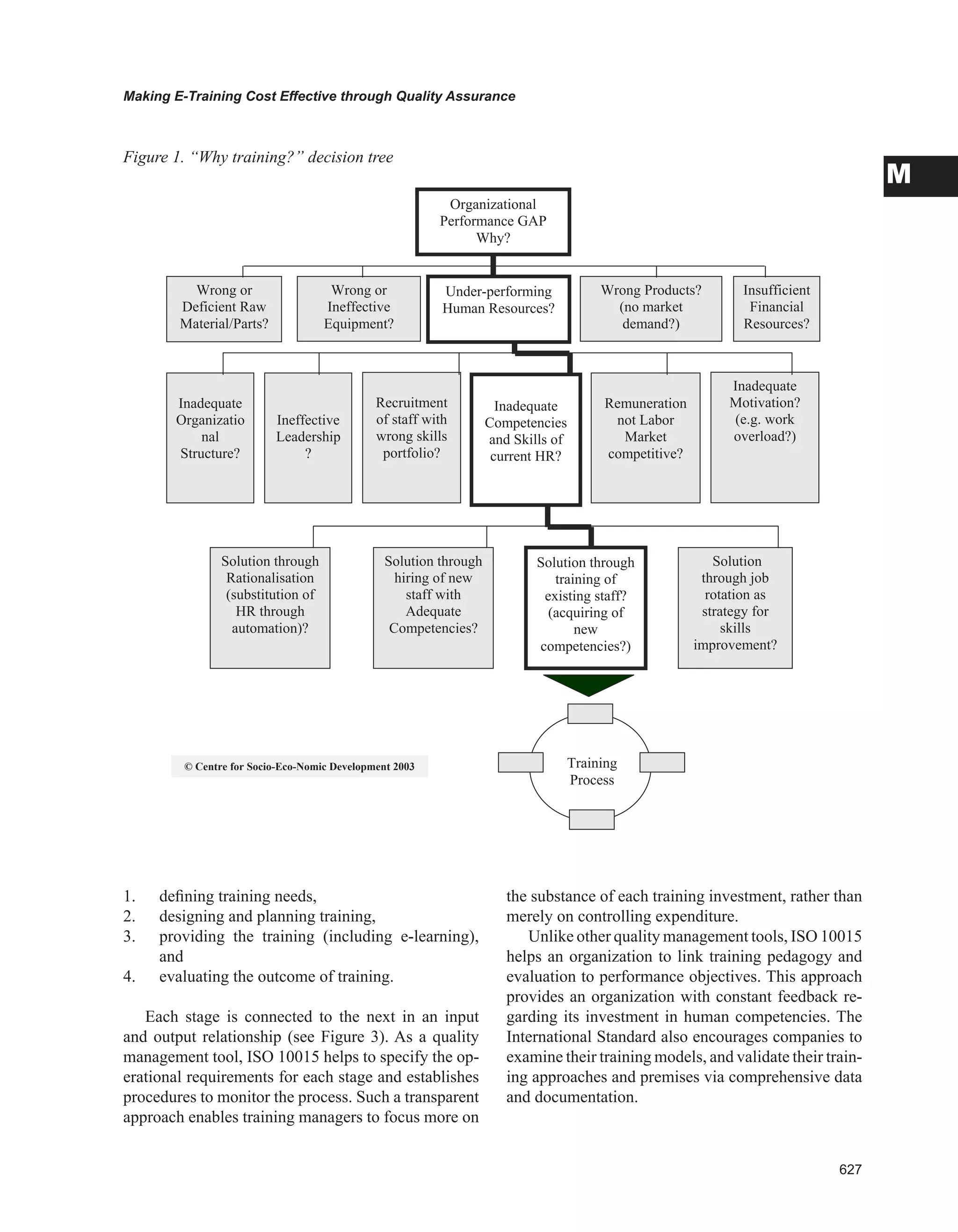 Encyclopedia of human resources information systems challenges in e hrm 