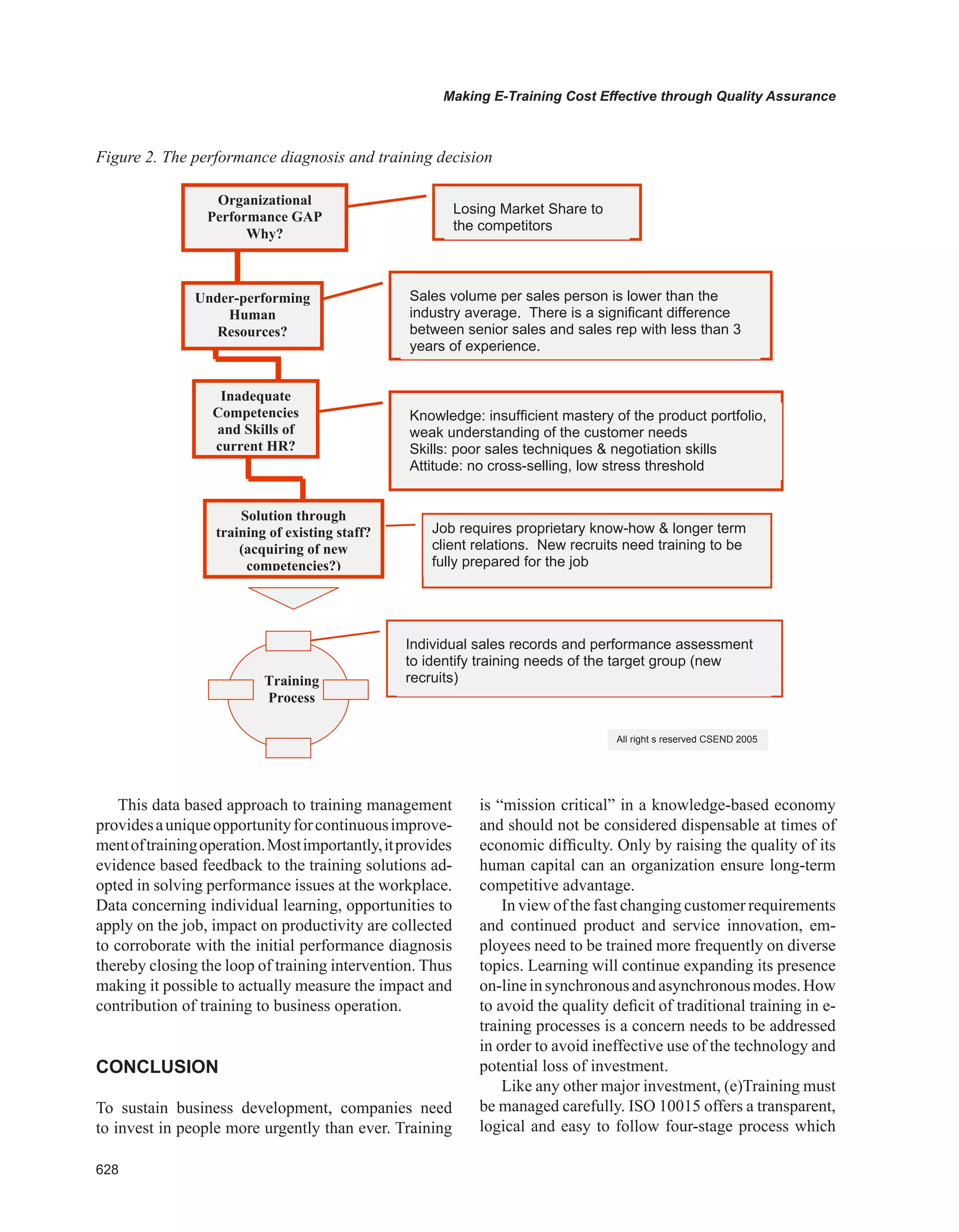 Encyclopedia of human resources information systems challenges in e hrm 