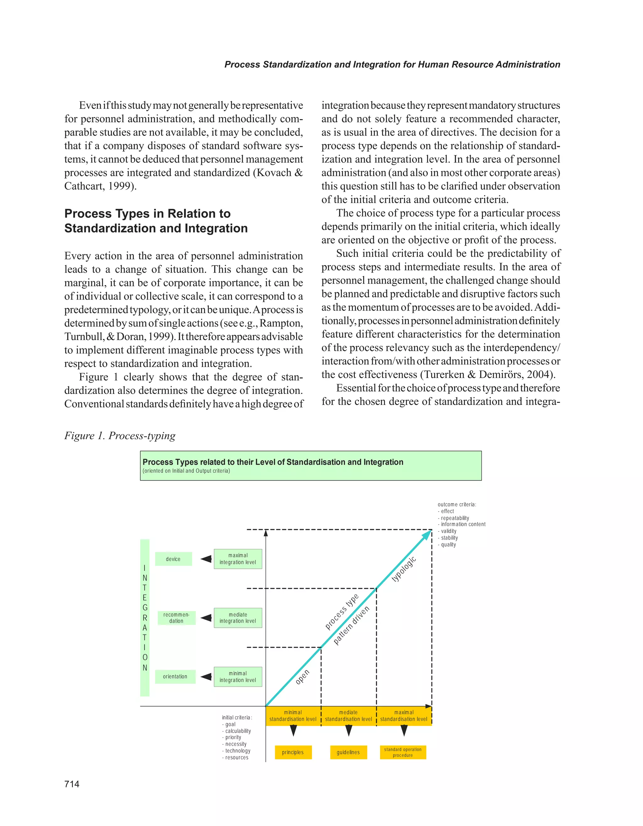 Encyclopedia of human resources information systems challenges in e hrm 