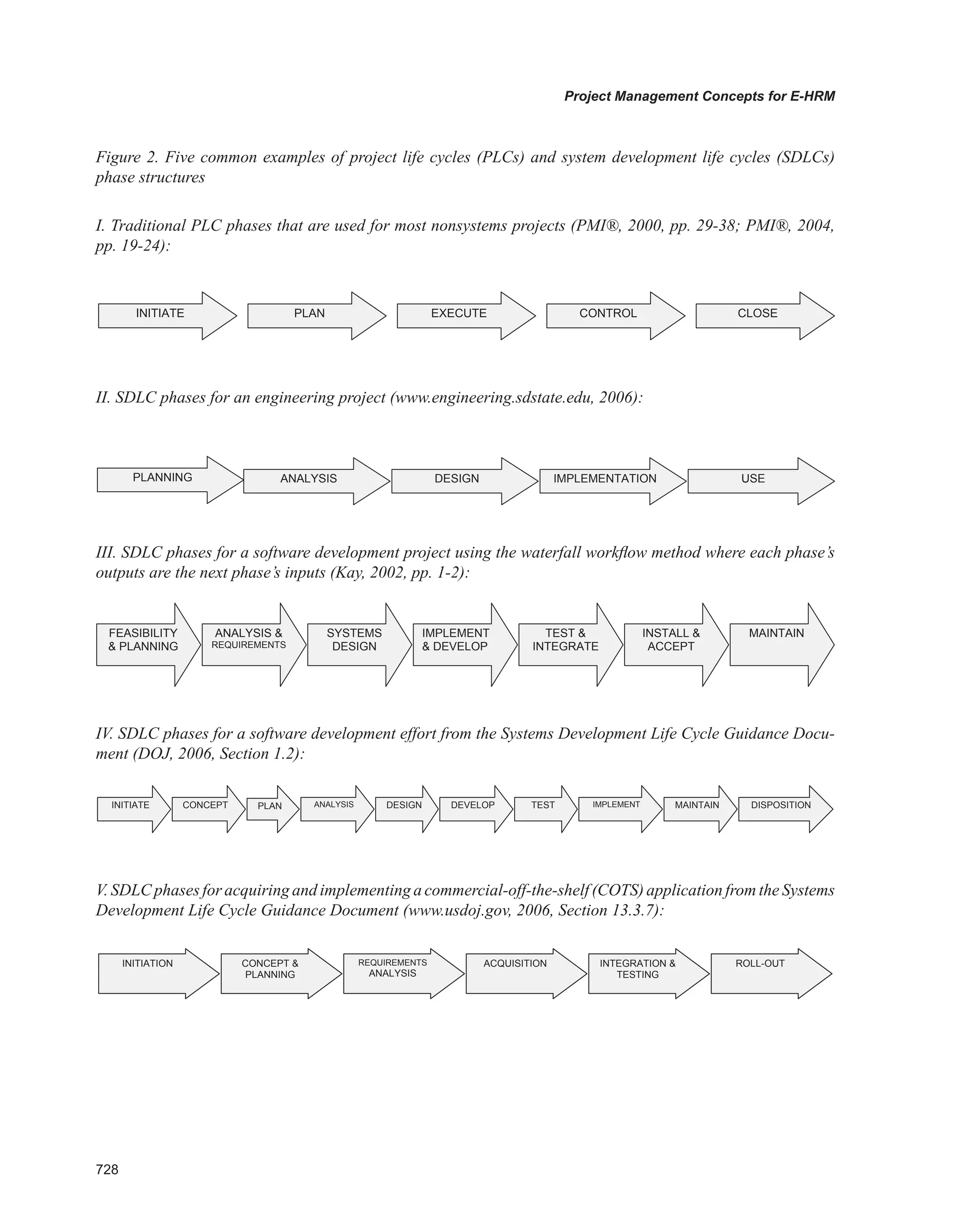 Encyclopedia of human resources information systems challenges in e hrm 