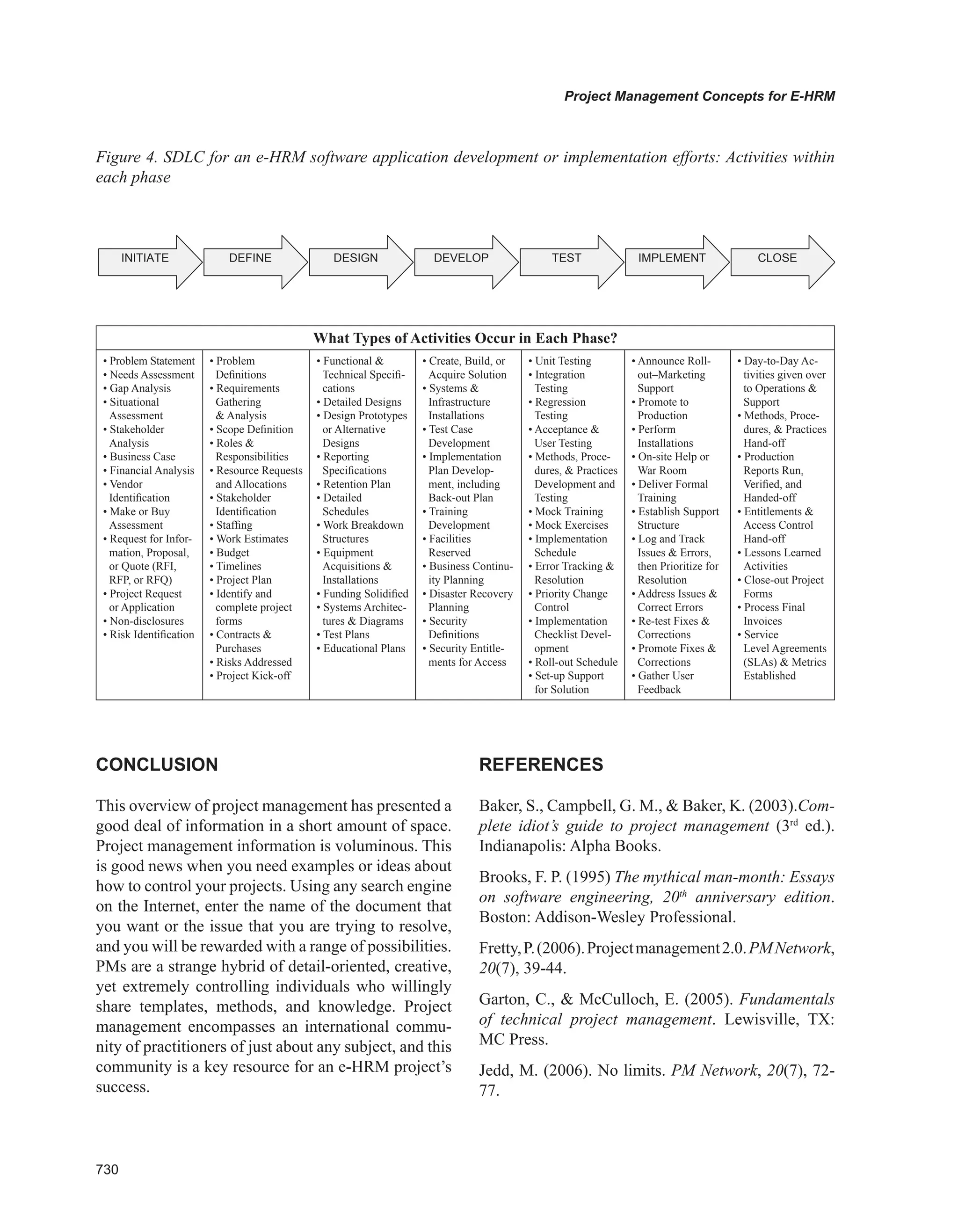 Encyclopedia of human resources information systems challenges in e hrm 