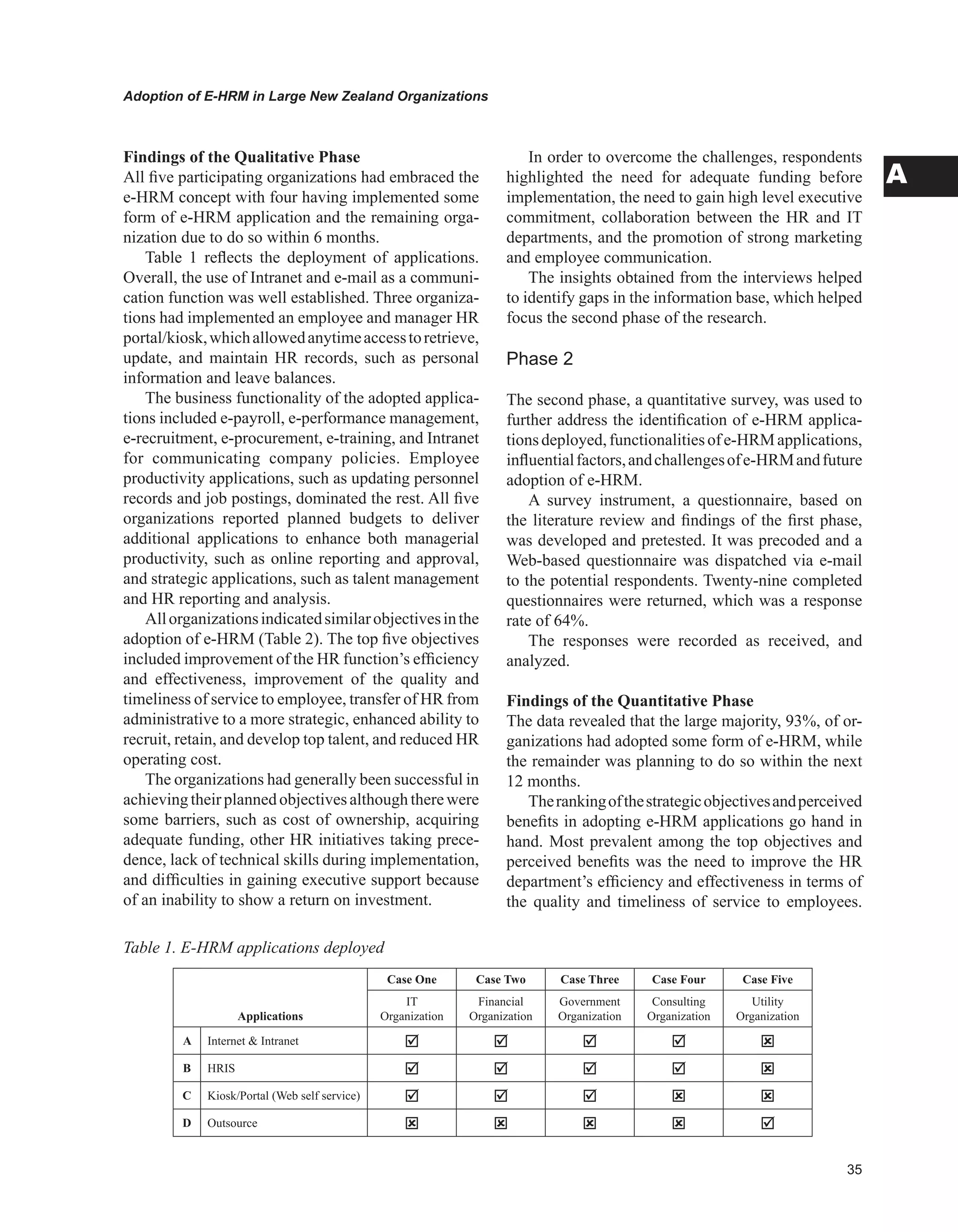 Adoption of E-HRM in Large New Zealand Organizations
A
Findings of the Qualitative Phase
All five participating organizations had embraced the
e-HRM concept with four having implemented some
form of e-HRM application and the remaining orga-
nization due to do so within 6 months.
Table 1 reflects the deployment of applications.
Overall, the use of Intranet and e-mail as a communi-
cation function was well established. Three organiza-
tions had implemented an employee and manager HR
portal/kiosk,whichallowedanytimeaccesstoretrieve,
update, and maintain HR records, such as personal
information and leave balances.
The business functionality of the adopted applica-
tions included e-payroll, e-performance management,
e-recruitment, e-procurement, e-training, and Intranet
for communicating company policies. Employee
productivity applications, such as updating personnel
records and job postings, dominated the rest. All five
organizations reported planned budgets to deliver
additional applications to enhance both managerial
productivity, such as online reporting and approval,
and strategic applications, such as talent management
and HR reporting and analysis.
Allorganizationsindicatedsimilarobjectivesinthe
adoption of e-HRM (Table 2). The top five objectives
included improvement of the HR function’s efficiency
and effectiveness, improvement of the quality and
timeliness of service to employee, transfer of HR from
administrative to a more strategic, enhanced ability to
recruit, retain, and develop top talent, and reduced HR
operating cost.
The organizations had generally been successful in
achievingtheirplannedobjectivesalthoughtherewere
some barriers, such as cost of ownership, acquiring
adequate funding, other HR initiatives taking prece-
dence, lack of technical skills during implementation,
and difficulties in gaining executive support because
of an inability to show a return on investment.
In order to overcome the challenges, respondents
highlighted the need for adequate funding before
implementation, the need to gain high level executive
commitment, collaboration between the HR and IT
departments, and the promotion of strong marketing
and employee communication.
The insights obtained from the interviews helped
to identify gaps in the information base, which helped
focus the second phase of the research.
Phase 
The second phase, a quantitative survey, was used to
further address the identification of e-HRM applica-
tionsdeployed,functionalitiesofe-HRMapplications,
influentialfactors,andchallengesofe-HRMandfuture
adoption of e-HRM.
A survey instrument, a questionnaire, based on
the literature review and findings of the first phase,
was developed and pretested. It was precoded and a
Web-based questionnaire was dispatched via e-mail
to the potential respondents. Twenty-nine completed
questionnaires were returned, which was a response
rate of 64%.
The responses were recorded as received, and
analyzed.
Findings of the Quantitative Phase
The data revealed that the large majority, 93%, of or-
ganizations had adopted some form of e-HRM, while
the remainder was planning to do so within the next
12 months.
Therankingofthestrategicobjectivesandperceived
benefits in adopting e-HRM applications go hand in
hand. Most prevalent among the top objectives and
perceived benefits was the need to improve the HR
department’s efficiency and effectiveness in terms of
the quality and timeliness of service to employees.
Applications
Case One Case Two Case Three Case Four Case Five
IT
Organization
Financial
Organization
Government
Organization
Consulting
Organization
Utility
Organization
A Internet  Intranet     
B HRIS     
C Kiosk/Portal (Web self service)     
D Outsource     
Table 1. E-HRM applications deployed
 