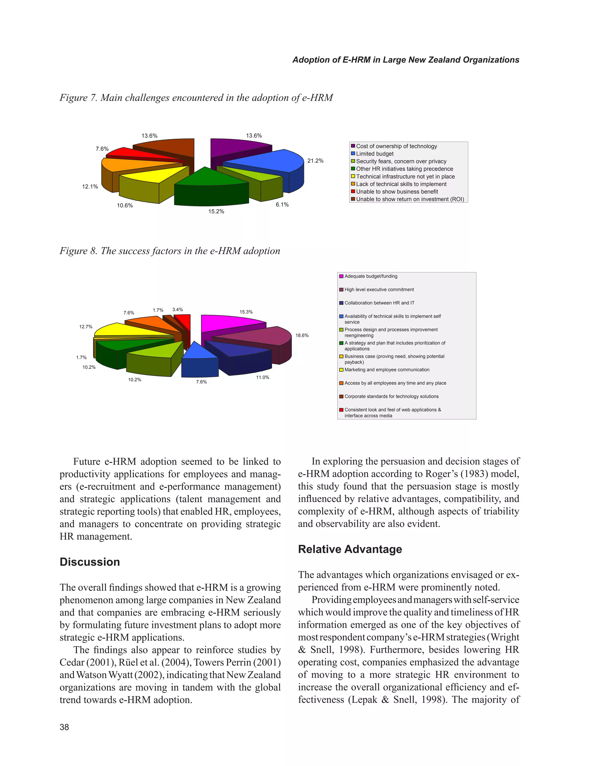 Adoption of E-HRM in Large New Zealand Organizations
Figure 7. Main challenges encountered in the adoption of e-HRM
Figure 8. The success factors in the e-HRM adoption
.%
.%
.%
.%
0.%
.%
.%
.%
Cost of ownership of technology
Limited budget
Security fears, concern over privacy
Other HR initiatives taking precedence
Technical infrastructure not yet in place
Lack of technical skills to implement
Unable to show business benefit
Unable to show return on investment (ROI)
.%
.%
.0%
.%0.%
0.%
.%
.%
.%
.% .%
Adequate budget/funding
High level executive commitment
Collaboration between HR and IT
Availability of technical skills to implement self
service
Process design and processes improvement
reengineering
A strategy and plan that includes prioritization of
applications
Business case (proving need, showing potential
payback)
Marketing and employee communication
Access by all employees any time and any place
Corporate standards for technology solutions
Consistent look and feel of web applications 
interface across media
Future e-HRM adoption seemed to be linked to
productivity applications for employees and manag-
ers (e-recruitment and e-performance management)
and strategic applications (talent management and
strategic reporting tools) that enabled HR, employees,
and managers to concentrate on providing strategic
HR management.
Discussion
The overall findings showed that e-HRM is a growing
phenomenon among large companies in New Zealand
and that companies are embracing e-HRM seriously
by formulating future investment plans to adopt more
strategic e-HRM applications.
The findings also appear to reinforce studies by
Cedar (2001), Rüel et al. (2004), Towers Perrin (2001)
andWatsonWyatt(2002),indicatingthatNewZealand
organizations are moving in tandem with the global
trend towards e-HRM adoption.
In exploring the persuasion and decision stages of
e-HRM adoption according to Roger’s (1983) model,
this study found that the persuasion stage is mostly
influenced by relative advantages, compatibility, and
complexity of e-HRM, although aspects of triability
and observability are also evident.
Relative Advantage
The advantages which organizations envisaged or ex-
perienced from e-HRM were prominently noted.
Providingemployeesandmanagerswithself-service
which would improve the quality and timeliness of HR
information emerged as one of the key objectives of
mostrespondentcompany’se-HRMstrategies(Wright
 Snell, 1998). Furthermore, besides lowering HR
operating cost, companies emphasized the advantage
of moving to a more strategic HR environment to
increase the overall organizational efficiency and ef-
fectiveness (Lepak  Snell, 1998). The majority of
 