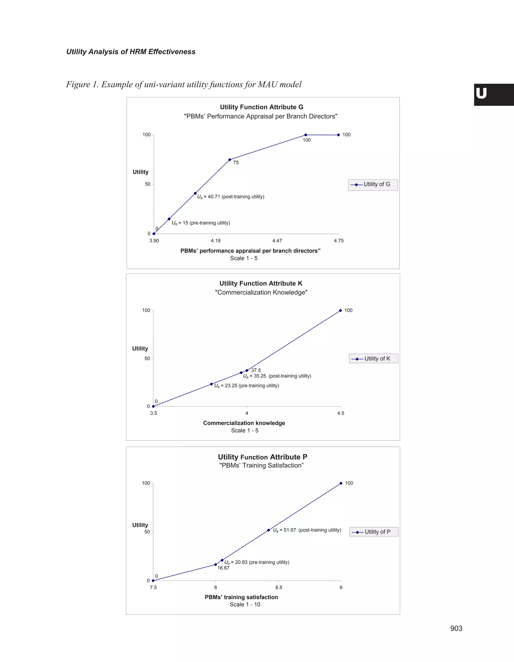 Encyclopedia of human resources information systems challenges in e hrm 