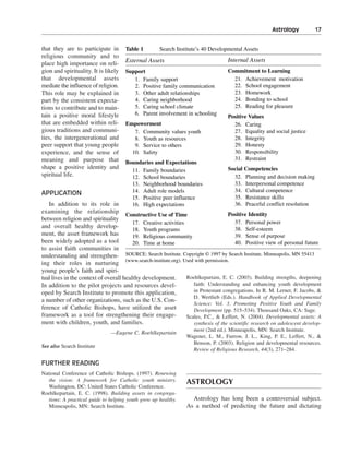Astrology———17


that they are to participate in       Table 1        Search Institute’s 40 Developmental Assets
religious community and to
                                      External Assets                               Internal Assets
place high importance on reli-
gion and spirituality. It is likely   Support                                       Commitment to Learning
that developmental assets                1. Family support                            21. Achievement motivation
mediate the influence of religion.       2. Positive family communication             22. School engagement
This role may be explained in            3. Other adult relationships                 23. Homework
part by the consistent expecta-          4. Caring neighborhood                       24. Bonding to school
tions to contribute and to main-         5. Caring school climate                     25. Reading for pleasure
tain a positive moral lifestyle          6. Parent involvement in schooling
                                                                                    Positive Values
that are embedded within reli-        Empowerment                                     26. Caring
gious traditions and communi-            7. Community values youth                    27. Equality and social justice
ties, the intergenerational and          8. Youth as resources                        28. Integrity
peer support that young people           9. Service to others                         29. Honesty
experience, and the sense of            10. Safety                                    30. Responsibility
meaning and purpose that                                                              31. Restraint
                                      Boundaries and Expectations
shape a positive identity and                                                       Social Competencies
                                        11. Family boundaries
spiritual life.                         12. School boundaries                         32. Planning and decision making
                                        13. Neighborhood boundaries                   33. Interpersonal competence
                                        14. Adult role models                         34. Cultural competence
APPLICATION
                                        15. Positive peer influence                   35. Resistance skills
   In addition to its role in           16. High expectations                         36. Peaceful conflict resolution
examining the relationship                                                          Positive Identity
                                      Constructive Use of Time
between religion and spirituality
                                         17. Creative activities                        37. Personal power
and overall healthy develop-                                                            38. Self-esteem
                                         18. Youth programs
ment, the asset framework has            19. Religious community                        39. Sense of purpose
been widely adopted as a tool            20. Time at home                               40. Positive view of personal future
to assist faith communities in
understanding and strengthen- SOURCE: Search Institute. Copyright © 1997 by Search Institute, Minneapolis, MN 55413
ing their roles in nurturing (www.search-institute.org). Used with permission.
young people’s faith and spiri-
tual lives in the context of overall healthy development.        Roehlkepartain, E. C. (2003). Building strengths, deepening
In addition to the pilot projects and resources devel-              faith: Understanding and enhancing youth development
oped by Search Institute to promote this application,               in Protestant congregations. In R. M. Lerner, F. Jacobs, &
                                                                    D. Wertlieb (Eds.). Handbook of Applied Developmental
a number of other organizations, such as the U.S. Con-
                                                                    Science: Vol. 3, Promoting Positive Youth and Family
ference of Catholic Bishops, have utilized the asset                Development (pp. 515–534). Thousand Oaks, CA: Sage.
framework as a tool for strengthening their engage-              Scales, P.C., & Leffert, N. (2004). Developmental assets: A
ment with children, youth, and families.                            synthesis of the scientific research on adolescent develop-
                                                                   ment (2nd ed.). Minneapolis, MN: Search Institute.
                               —Eugene C. Roehlkepartain
                                                                 Wagener, L. M., Furrow, J. L., King, P. E., Leffert, N., &
                                                                   Benson, P. (2003). Religion and developmental resources.
See also Search Institute
                                                                   Review of Religious Research, 44(3), 271–284.

FURTHER READING
National Conference of Catholic Bishops. (1997). Renewing
   the vision: A framework for Catholic youth ministry.          ASTROLOGY
   Washington, DC: United States Catholic Conference.
Roehlkepartain, E. C. (1998). Building assets in congrega-
   tions: A practical guide to helping youth grow up healthy.      Astrology has long been a controversial subject.
   Minneapolis, MN: Search Institute.                            As a method of predicting the future and dictating
 