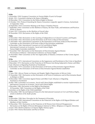 Religious and spiritual development