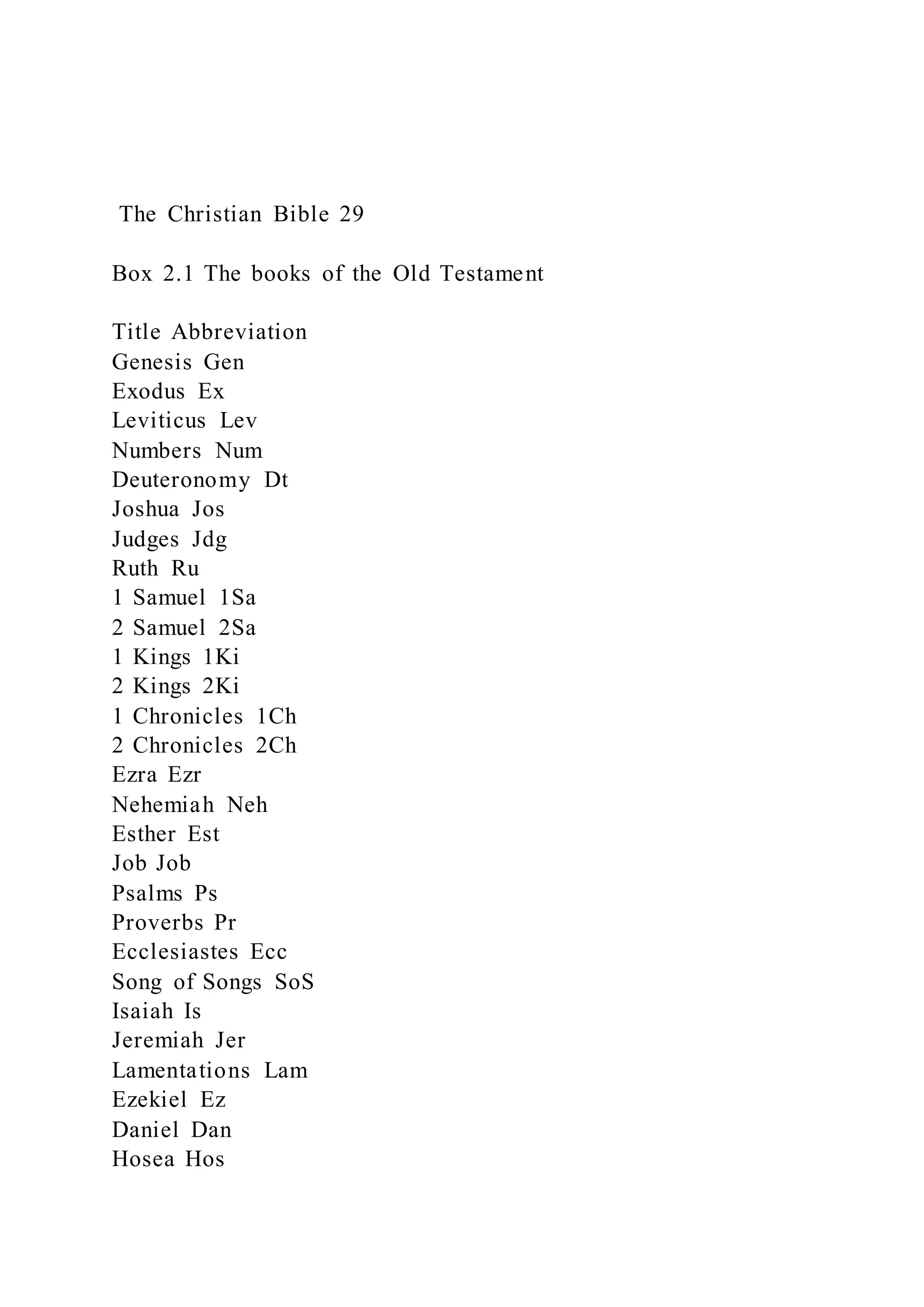 The Christian Bible 29
Box 2.1 The books of the Old Testament
Title Abbreviation
Genesis Gen
Exodus Ex
Leviticus Lev
Numbers Num
Deuteronomy Dt
Joshua Jos
Judges Jdg
Ruth Ru
1 Samuel 1Sa
2 Samuel 2Sa
1 Kings 1Ki
2 Kings 2Ki
1 Chronicles 1Ch
2 Chronicles 2Ch
Ezra Ezr
Nehemiah Neh
Esther Est
Job Job
Psalms Ps
Proverbs Pr
Ecclesiastes Ecc
Song of Songs SoS
Isaiah Is
Jeremiah Jer
Lamentations Lam
Ezekiel Ez
Daniel Dan
Hosea Hos
 