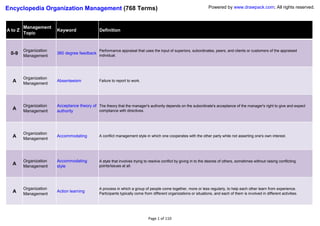 Encyclopedia Organization Management (768 Terms)                                                                     Powered by www.drawpack.com; All rights reserved.



         Management
A to Z                  Keyword                 Definition
         Topic


         Organization                           Performance appraisal that uses the input of superiors, subordinates, peers, and clients or customers of the appraised
 0-9     Management
                        360 degree feedback
                                                individual.




         Organization
  A      Management
                        Absenteeism             Failure to report to work.




         Organization   Acceptance theory of The theory that the manager's authority depends on the subordinate's acceptance of the manager's right to give and expect
  A      Management     authority            compliance with directives.




         Organization
  A      Management
                        Accommodating           A conflict management style in which one cooperates with the other party while not asserting one's own interest.




         Organization   Accommodating           A style that involves trying to resolve conflict by giving in to the desires of others, sometimes without raising conflicting
  A      Management     style                   points/issues at all.




         Organization                           A process in which a group of people come together, more or less regularly, to help each other learn from experience.
  A      Management
                        Action learning
                                                Participants typically come from different organizations or situations, and each of them is involved in different activities.




                                                                               Page 1 of 110
 