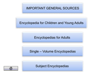 IMPORTANT GENERAL SOURCES
Single – Volume Encyclopedias
Encyclopedias for Adults
Encyclopedia for Children and Young Adults
Subject Encyclopedias
 