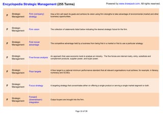 Encyclopedia Strategic Management (255 Terms)                                                                 Powered by www.drawpack.com; All rights reserved.



      Strategic    Firm (company)         How a firm will reach its goals and achieve its vision using firm strengths to take advantage of environmental (market and other
  F   Management   strategy               business) opportunities.




      Strategic
  F   Management
                   Firm vision            The collection of statements listed below indicating the desired strategic future for the firm.




      Strategic    First mover
  F   Management   advantage
                                          The competitive advantage held by a business from being first in a market or first to use a particular strategy.




      Strategic                           An approach that uses economic tools to analyze an industry. The five forces are internal rivalry, entry, substitute and
  F   Management
                   Five-forces analysis
                                          complement products, supplier power, and buyer power.




      Strategic                           A floor target is a national minimum performance standard that all relevant organisations must achieve, for example, in literacy,
  F   Management
                   Floor targets
                                          numeracy and GCSEs.




      Strategic
  F   Management
                   Focus strategy         A targeting strategy that concentrates either on offering a single product or serving a single market segment or both.




                   Forward
      Strategic
  F   Management
                   (downstream)           Output buyers are brought into the firm.
                   integration



                                                                        Page 16 of 38
 