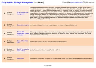 Encyclopedia Strategic Management (255 Terms)                                                                Powered by www.drawpack.com; All rights reserved.


                                           The management and automation of the chain of events that begins with the buying of supplies and ends with the selling of a
                                           product; in the classic sense, a supply chain consists of five (5) processes: Buy, Make, Move, Store, Sell—that is, the buying of
                                           supplies, the making of a product, the moving of that product to a Distribution Center, the storing of that product in inventory,
                                           and finally the selling and shipping of that product (also known as fulfillment). Contemporary SCM also answers the following
      Strategic    SCM - Supply Chain
  S                                        crucial questions—Where can my company find the right materials at the best price (i.e. direct procurement)? When will those
      Management   Management              materials be available? How long will it take to manufacture those products and deliver them to the Distribution Centers?
                                           Which Distribution Centers should we send them to? Based on all of the above, when will we be able to deliver product to the
                                           retailer for sale to the consumer and what would be the best means of delivery? see also B2B, Collaboration, Direct
                                           Procurement, and Supply Chain Visibility.



      Strategic
  S   Management
                   Secondary enterprise An enterprise that supports a primary enterprise and/or the mission and goals of the business.




                   Service Risk        Risk management process, included as part of the service planning framework, to identify, evaluate and manage significant
      Strategic
  S   Management
                   Assessment, Process service level and organisational issues and risks facing the service and council. (exercise could also highlight some further
                   or Exercise         Corporate and Cross Cutting items).




      Strategic    Slope of Fair-Value
  S   Management   Line
                                           The amount of change in fair-value price per point of overall performance.




      Strategic    SMART (in respect of
  S   Management   target setting)
                                        Specific, Measurable, Action-orientated, Realistic and Timely.




      Strategic
  S   Management
                   Stakeholder             Individuals and groups inside and outside the firm who have an interest in the actions, decisions and performance of the firm.




                                                                        Page 29 of 38
 