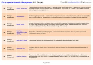 Encyclopedia Strategic Management (255 Terms)                                                                   Powered by www.drawpack.com; All rights reserved.


                                          This is a collection of indicators that all refer to a particular service. Usually these will form a balanced set. If you are monitoring
      Strategic
  B   Management
                   Basket of indicators   your whole service or activity you will need more than one indicator, so you would use a 'basket' or group of them to balance
                                          cost, quality speed, accuracy and so on.




      Strategic                           Benchmarking has proven to be a potent tool for learning which companies are best at performing particular activities and then
  B   Management
                   Benchmarking
                                          utilizing their techniques (or "best practices") to improve the cost and effectiveness of a company's own internal activities.




                                          Attributes of a product that form the basis on which a firm can differentiate itself. Attributes can include the characteristics of
      Strategic
  B                Benefit drivers        the product itself, service characteristic, characteristics of product sale or delivery, characteristics that shape consumers’
      Management                          perceptions and characteristics that affect the subjective image of the product.



                   Best Value
      Strategic                           These outline authorities' approaches (progress, successes and other issues) to best value and general improvement,
  B   Management
                   Performance Plans
                                          including performance information.
                   (BVPPs)



      Strategic
  B   Management
                   Best-Value Frontier    The value-map reference line connecting products that offer the best performance in each price range.




      Strategic                           A condition where the existing firms in the industry firm need not undertake any entry-deterring strategies to deter entry by
  B   Management
                   Blockaded entry
                                          outsiders.




                                          The central role of the board of directors in the strategic management process is (1) to critically appraise and ultimately
      Strategic
  B   Management
                   Board of Directors     approve strategic action plans and (2) to evaluate the strategic leadership skills of the CEO and others in line to succeed the
                                          incumbent CEO.



                                                                          Page 3 of 38
 
