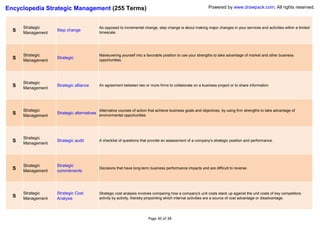 Encyclopedia Strategic Management (255 Terms)                                                                Powered by www.drawpack.com; All rights reserved.



      Strategic                             As opposed to incremental change, step change is about making major changes in your services and activities within a limited
  S   Management
                   Step change
                                            timescale.




      Strategic                             Maneuvering yourself into a favorable position to use your strengths to take advantage of market and other business
  S   Management
                   Strategic
                                            opportunities.




      Strategic
  S   Management
                   Strategic alliance       An agreement between two or more firms to collaborate on a business project or to share information.




      Strategic                             Alternative courses of action that achieve business goals and objectives, by using firm strengths to take advantage of
  S   Management
                   Strategic alternatives
                                            environmental opportunities.




      Strategic
  S                Strategic audit          A checklist of questions that provide an assessment of a company’s strategic position and performance.
      Management




      Strategic    Strategic
  S   Management   commitments
                                            Decisions that have long-term business performance impacts and are difficult to reverse.




      Strategic    Strategic Cost           Strategic cost analysis involves comparing how a company's unit costs stack up against the unit costs of key competitors
  S   Management   Analysis                 activity by activity, thereby pinpointing which internal activities are a source of cost advantage or disadvantage.




                                                                         Page 30 of 38
 