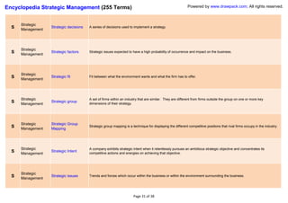 Encyclopedia Strategic Management (255 Terms)                                                               Powered by www.drawpack.com; All rights reserved.



      Strategic
  S   Management
                   Strategic decisions   A series of decisions used to implement a strategy.




      Strategic
  S   Management
                   Strategic factors     Strategic issues expected to have a high probability of occurrence and impact on the business.




      Strategic
  S   Management
                   Strategic fit         Fit between what the environment wants and what the firm has to offer.




      Strategic                          A set of firms within an industry that are similar. They are different from firms outside the group on one or more key
  S   Management
                   Strategic group
                                         dimensions of their strategy.




      Strategic    Strategic Group
  S   Management   Mapping
                                         Strategic group mapping is a technique for displaying the different competitive positions that rival firms occupy in the industry.




      Strategic                          A company exhibits strategic intent when it relentlessly pursues an ambitious strategic objective and concentrates its
  S   Management
                   Strategic Intent
                                         competitive actions and energies on achieving that objective.




      Strategic
  S   Management
                   Strategic issues      Trends and forces which occur within the business or within the environment surrounding the business.




                                                                       Page 31 of 38
 