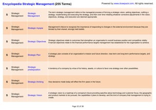 Encyclopedia Strategic Management (255 Terms)                                                                  Powered by www.drawpack.com; All rights reserved.


                                          The term strategic management refers to the managerial process of forming a strategic vision, setting objectives, crafting a
      Strategic    Strategic
  S   Management   Management
                                          strategy, implementing and executing the strategy, and then over time initiating whatever corrective adjustments in the vision,
                                          objectives, strategy, and execution are deemed appropriate.




      Strategic                           Management’s failure to recognize the importance of responding to changes in the external environment because they are
  S   Management
                   Strategic myopia
                                          blinded by their shared, strongly held beliefs.




      Strategic                           Strategic objectives relate to outcomes that strengthen an organization's overall business position and competitive vitality;
  S   Management
                   Strategic Objectives
                                          Financial objectives relate to the financial performance targets management has established for the organization to achieve.




      Strategic                           A strategic plan consists of an organization's mission and future direction, near-term and long-term performance targets, and
  S   Management
                   Strategic Plan
                                          strategy.




      Strategic    Strategic
  S   Management   predisposition
                                          A tendency of a company by virtue of its history, assets, or culture to favor one strategy over other possibilities.




      Strategic
  S   Management
                   Strategic thinking     How decisions made today will effect the firm years in the future.




                                          A strategic vision is a roadmap of a company's future-providing specifics about technology and customer focus, the geographic
      Strategic
  S   Management
                   Strategic Vision       and product markets to be pursued, the capabilities it plans to develop, and the kind of company that management is trying to
                                          create.



                                                                        Page 32 of 38
 