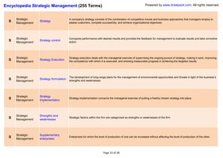 Encyclopedia Strategic Management (255 Terms)                                                                Powered by www.drawpack.com; All rights reserved.



      Strategic                           A company's strategy consists of the combination of competitive moves and business approaches that managers employ to
  S   Management
                   Strategy
                                          please customers, compete successfully, and achieve organizational objectives.




      Strategic                           Compares performance with desired results and provides the feedback for management to evaluate results and take corrective
  S   Management
                   Strategy control
                                          action.




      Strategic                           Strategy execution deals with the managerial exercise of supervising the ongoing pursuit of strategy, making it work, improving
  S   Management
                   Strategy Execution
                                          the competence with which it is executed, and showing measurable progress in achieving the targeted results.




      Strategic                           The development of long-range plans for the management of environmental opportunities and threats in light of the business’s
  S   Management
                   Strategy formulation
                                          strengths and weaknesses.




      Strategic    Strategy
  S   Management   Implementation
                                          Strategy implementation concerns the managerial exercise of putting a freshly chosen strategy into place.




      Strategic    Strengths and
  S   Management   weaknesses
                                          Strategic factors within the firm are categorized as strengths or weaknesses of the firm.




      Strategic    Supplementary
  S   Management   enterprises
                                          Enterprises for which the level of production of one can be increased without affecting the level of production of the other.




                                                                        Page 33 of 38
 