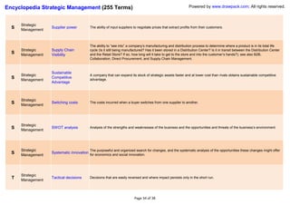 Encyclopedia Strategic Management (255 Terms)                                                                   Powered by www.drawpack.com; All rights reserved.



      Strategic
  S   Management
                   Supplier power          The ability of input suppliers to negotiate prices that extract profits from their customers.




                                           The ability to ―see into‖ a company’s manufacturing and distribution process to determine where a product is in its total life
      Strategic    Supply Chain            cycle (Is it still being manufactured? Has it been stored in a Distribution Center? Is it in transit between the Distribution Center
  S   Management   Visibility              and the Retail Store? If so, how long will it take to get to the store and into the customer’s hands?); see also B2B,
                                           Collaboration, Direct Procurement, and Supply Chain Management.



                   Sustainable
      Strategic                            A company that can expand its stock of strategic assets faster and at lower cost than rivals obtains sustainable competitive
  S   Management
                   Competitive
                                           advantage.
                   Advantage



      Strategic
  S   Management
                   Switching costs         The costs incurred when a buyer switches from one supplier to another.




      Strategic
  S                SWOT analysis           Analysis of the strengths and weaknesses of the business and the opportunities and threats of the business’s environment.
      Management




      Strategic                            The purposeful and organized search for changes, and the systematic analysis of the opportunities these changes might offer
  S   Management
                   Systematic innovation
                                           for economics and social innovation.




      Strategic
  T   Management
                   Tactical decisions      Decisions that are easily reversed and where impact persists only in the short run.




                                                                          Page 34 of 38
 