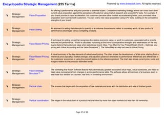 Encyclopedia Strategic Management (255 Terms)                                                                Powered by www.drawpack.com; All rights reserved.

                                           An offering’s performance and price promise to potential buyers. Competitive marketing strategy teams can cross check their
                                           current value proposition against the perceptions of customer using market research and several CPV tools. For example, if
      Strategic
  V   Management
                   Value Proposition       your brand promise is rapid acceleration, but customers perceive other models as accelerating better, your promoted value
                                           proposition won’t connect with customers. You can craft a new value proposition using CPV tools, building on the competitive
                                           strengths of your brand.



      Strategic                            An approach to selling that attempts to quantify to a customer the economic value, or monetary worth, of your product’s
  V   Management
                   Value Selling
                                           performance advantages versus competing products.



                                           A technique for setting prices that recognizes the relative economic value, or worth to customers, associated with a brand’s
      Strategic                            features and performance. Worth is calculated by looking at the brand’s comparative strengths and weaknesses on the key
  V   Management
                   Value-Based Pricing
                                           buying factors that customers value when selecting a brand. (See, ―How Much Is Your Product Really Worth – Optimize your
                                           pricing with Value Accounting and the Value Scorecard.‖) The Value Map is a key tool used in Value Pricing.


                                           A visual summary of the key elements of value-based pricing. The chart shows the development of a fair-price, starting from a
      Strategic    Value-Based Pricing     reference price (typically a market average) and adjusted upward or downward by performance differences and differences in
  V   Management   Chart                   the customers’ economics in using the product relative to the reference product. The chart also shows current price, costs and
                                           margins relative to the product’s estimated worth.



                                           The Marketing War Room Software feature that automatically updates associated value maps, value scorecards, and head-to-
      Strategic    Value-Strategy
  V   Management   Simulator™
                                           head value comparisons from changes in a price-performance table. The software allows all members of a business team to
                                           see those four exhibits on a screen, real time, in a meeting environment.




      Strategic
  V   Management
                   Vertical chain          The process that begins with the acquisition of raw materials and ends with the distribution and sale of finished goods.




      Strategic
  V   Management
                   Vertical coordination   The stages in the value chain of a product that are linked by more than open markets but less than full ownership.




                                                                        Page 37 of 38
 