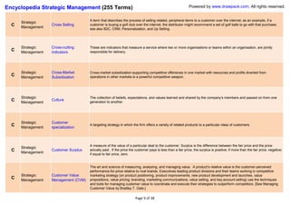 Encyclopedia Strategic Management (255 Terms)                                                               Powered by www.drawpack.com; All rights reserved.


                                      A term that describes the process of selling related, peripheral items to a customer over the internet; as an example, if a
      Strategic
  C   Management
                   Cross Selling      customer is buying a golf club over the internet, the distributor might recommend a set of golf balls to go with that purchase;
                                      see also B2C, CRM, Personalization, and Up Selling.




      Strategic    Cross-cutting      These are indicators that measure a service where two or more organisations or teams within an organisation, are jointly
  C   Management   indicators         responsible for delivery.




      Strategic    Cross-Market       Cross-market subsidization-supporting competitive offensives in one market with resources and profits diverted from
  C   Management   Subsidization      operations in other markets-is a powerful competitive weapon.




      Strategic                       The collection of beliefs, expectations, and values learned and shared by the company’s members and passed on from one
  C   Management
                   Culture
                                      generation to another.




      Strategic    Customer
  C   Management   specialization
                                      A targeting strategy in which the firm offers a variety of related products to a particular class of customers.




                                      A measure of the value of a particular deal to the customer. Surplus is the difference between the fair price and the price
      Strategic
  C   Management
                   Customer Surplus   actually paid.. If the price the customer pays is less than a fair price, the surplus is positive; if more than the fair price, negative;
                                      if equal to fair price, zero.


                                      The art and science of measuring, analyzing, and managing value. A product’s relative value is the customer-perceived
                                      performance-for-price relative to rival brands. Executives leading product divisions and their teams working in competitive
      Strategic    Customer Value     marketing strategy (on product positioning, product improvements, new product development and launches, value
  C   Management   Management (CVM)   propositions, value pricing, branding, marketing communications, value selling, and key account selling) use the techniques
                                      and tools for managing customer value to coordinate and execute their strategies to outperform competitors. [See Managing
                                      Customer Value by Bradley T. Gale.]

                                                                      Page 9 of 38
 