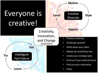 Motive

Everyone is
creative!

Creative
Diversity

Level

Creativity,
Innovation,
and Change

Style

Opport.

Try

Learn

•

Challenge yourself

•

Write down your ideas
Always do something new

•

Create your strategic plan

•

Find out if you need structure

•

Intelligent
Fast Failure

Practice creativity

•

Fail

•

Find out your motivation

•

Focus

 