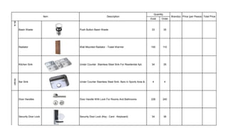various building materials list Slide 5