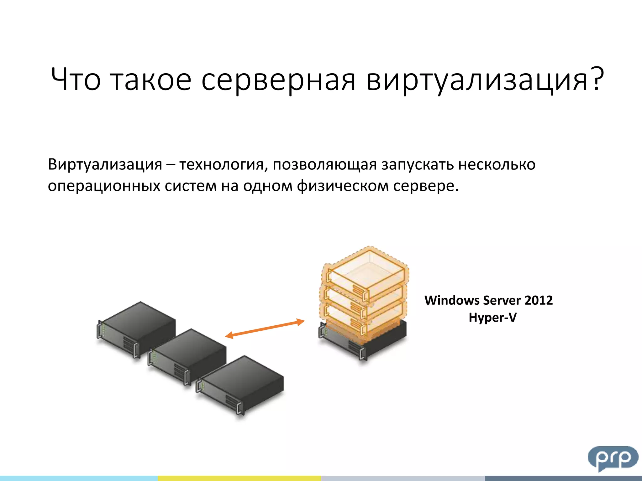 Что такое серверная виртуализация?
Виртуализация – технология, позволяющая запускать несколько
операционных систем на одном физическом сервере.
Windows Server 2012
Hyper-V
 