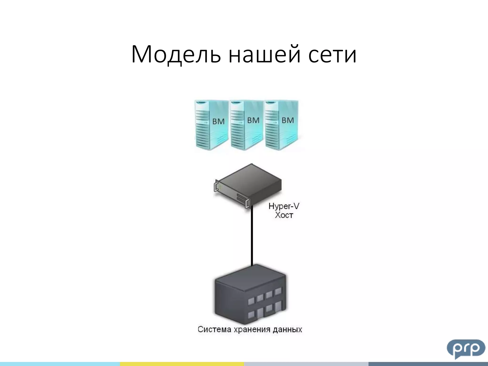 Модель нашей сети
 