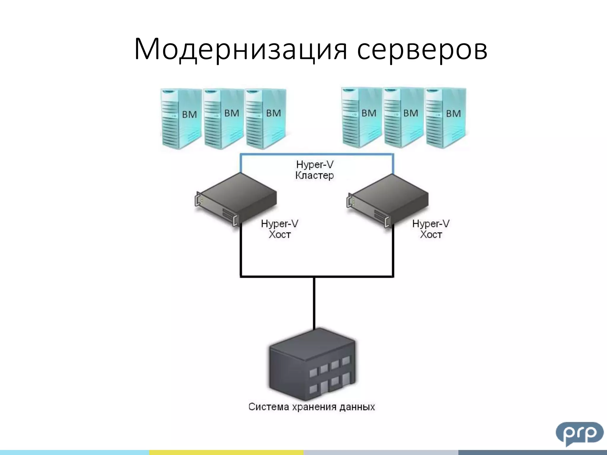 Модернизация серверов
 