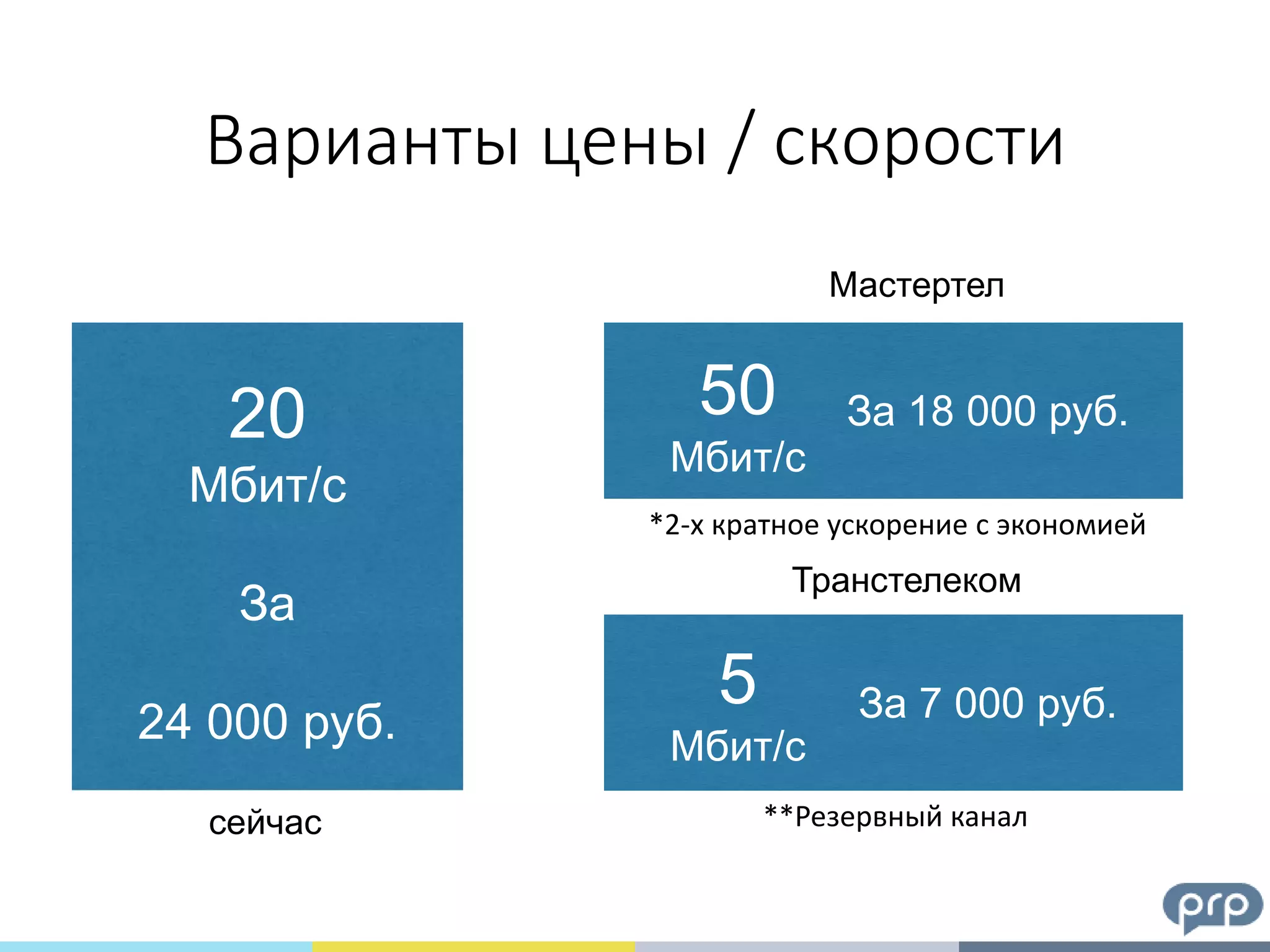 Варианты цены / скорости
20
Мбит/с
За
24 000 руб.
сейчас
Мастертел
50
Мбит/с
За 18 000 руб.
5
Мбит/с
За 7 000 руб.
Транстелеком
**Резервный канал
*2-х кратное ускорение с экономией
 