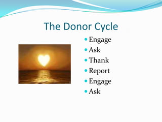 The Donor Cycle
 Engage
 Ask
 Thank
 Report
 Engage
 Ask
 