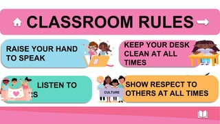 CLASSROOM RULES
RAISE YOUR HAND
TO SPEAK
LISTEN TO
OTHERS
KEEP YOUR DESK
CLEAN AT ALL
TIMES
SHOW RESPECT TO
OTHERS AT ALL TIMES
CULTURE
 