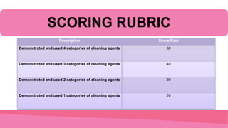 SCORING RUBRIC
Description Score/Rate
Demonstrated and used 4 categories of cleaning agents 50
Demonstrated and used 3 categories of cleaning agents 40
Demonstrated and used 2 categories of cleaning agents 30
Demonstrated and used 1 categories of cleaning agents 20
 